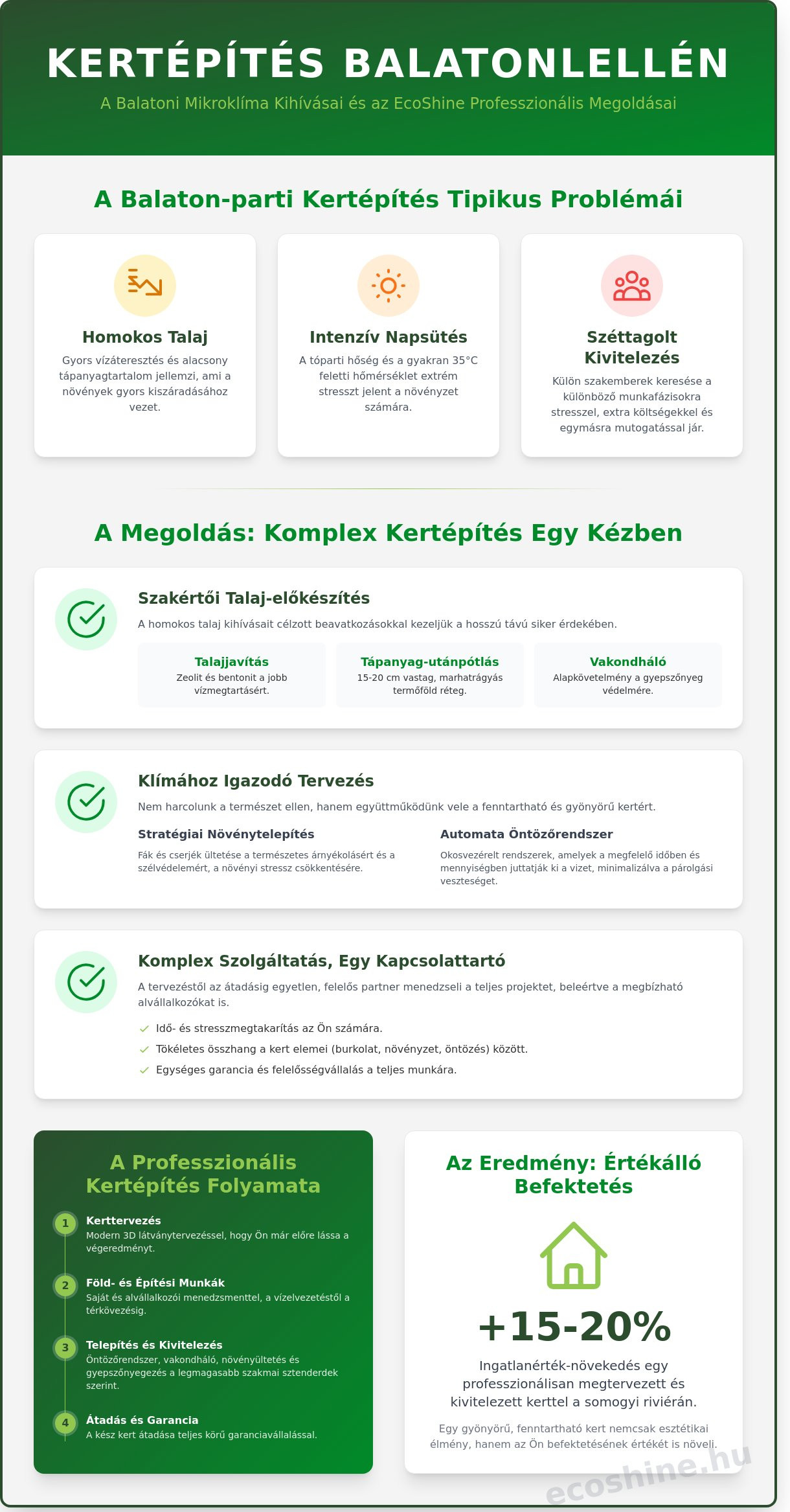 Kertépítés Balatonlelle: Komplex megoldások az álomkerthez 2026-ban