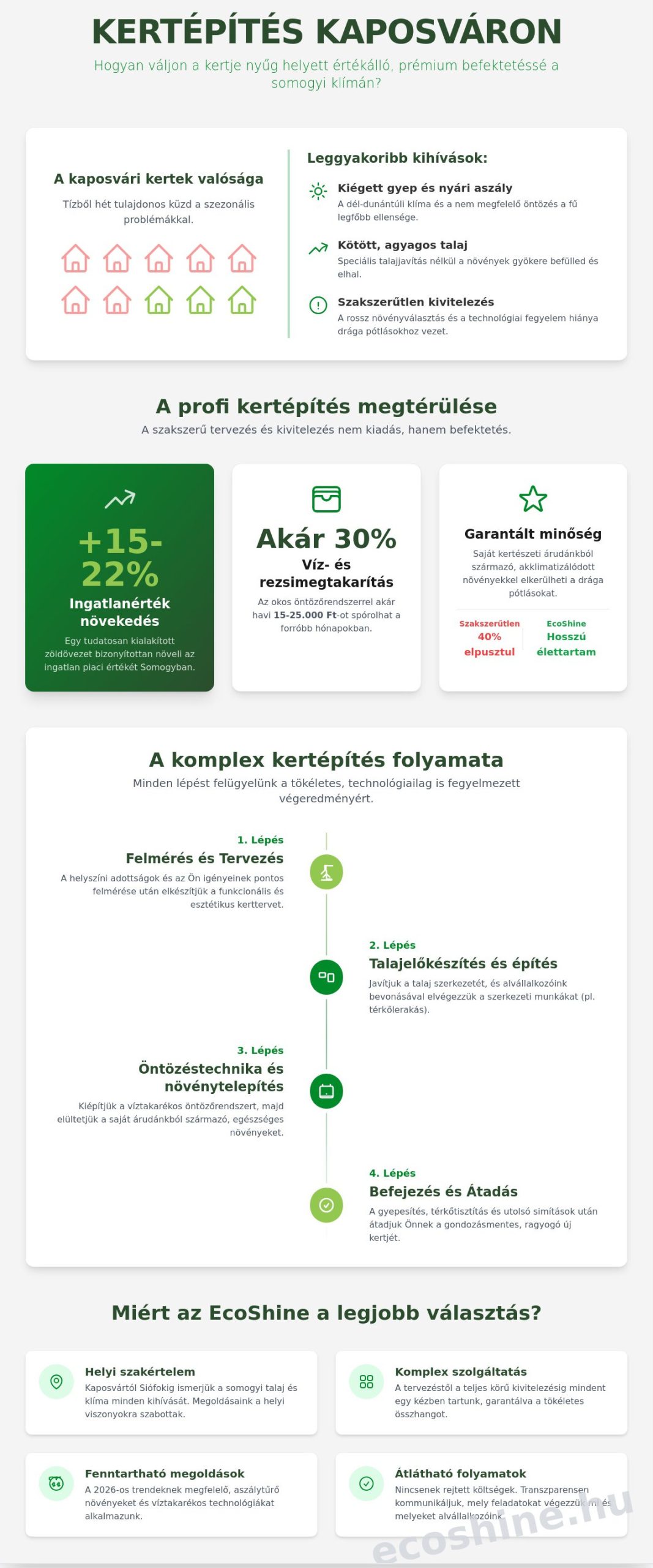 Kertépítés Kaposvár: A teljes útmutató az álomkert megvalósításához 2026-ban
