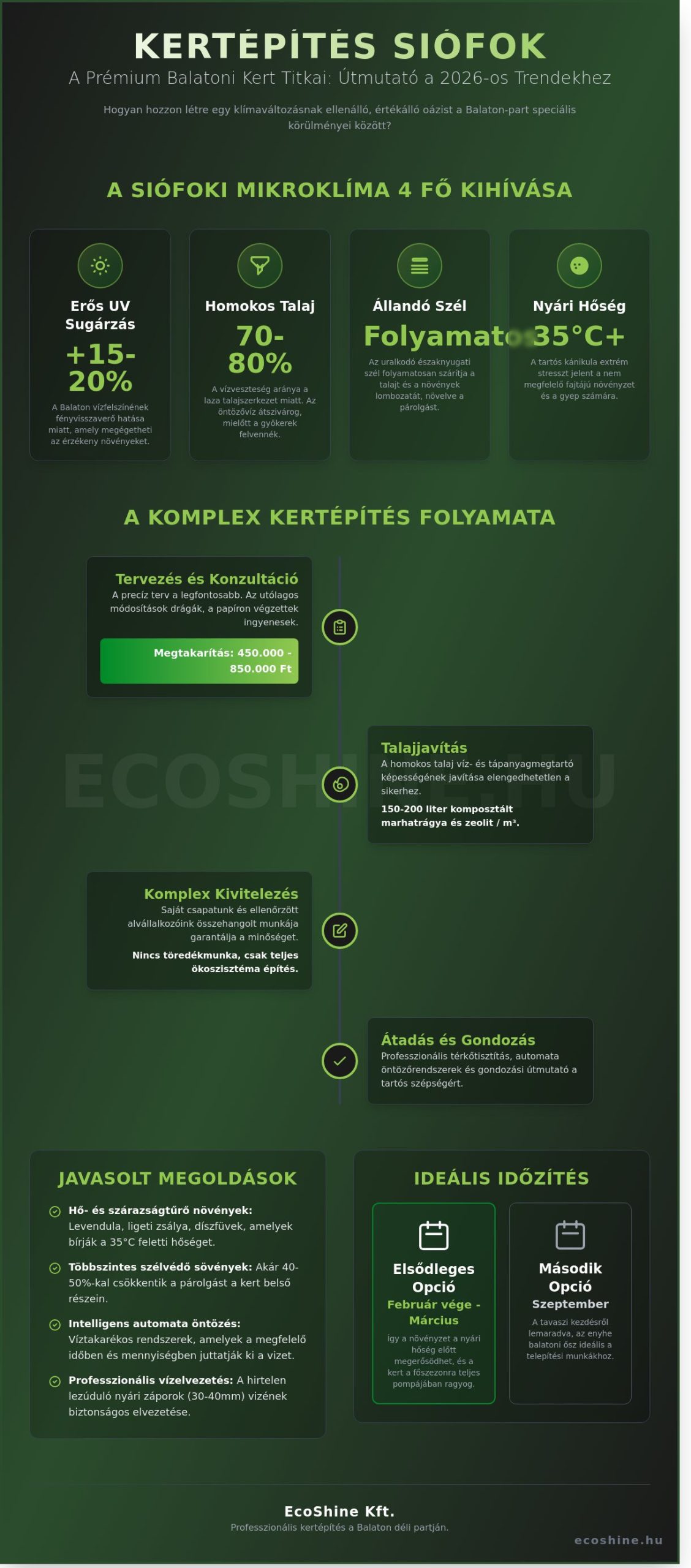 Kertépítés Siófok: Útmutató az időtálló balatoni udvar megvalósításához 2026-ban