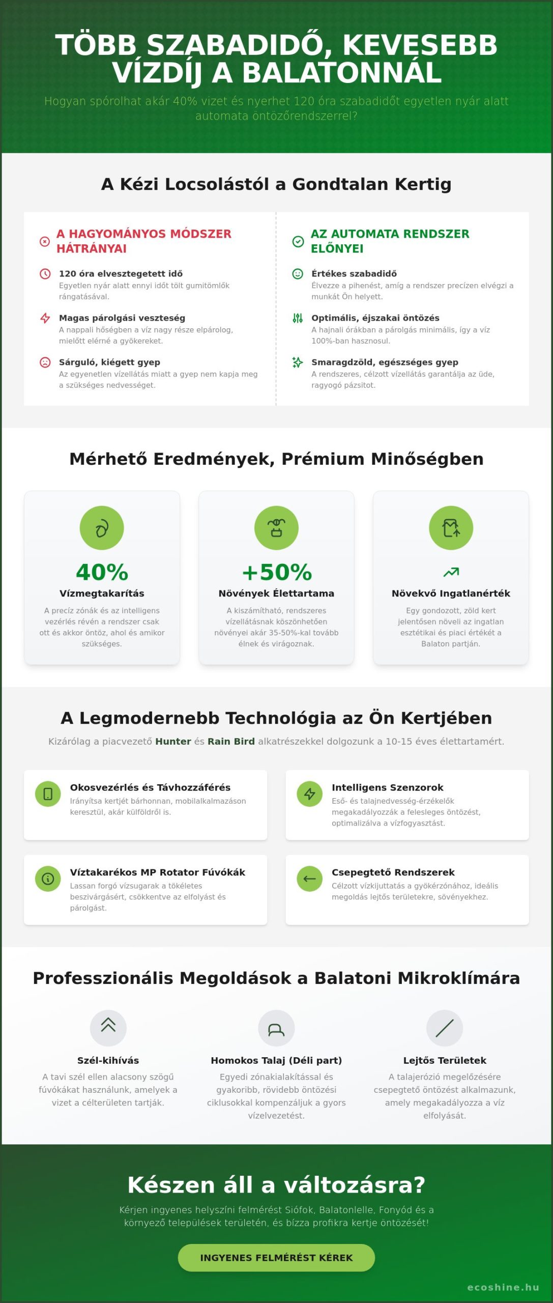Automata öntözőrendszer Balaton: Profi telepítés 2026