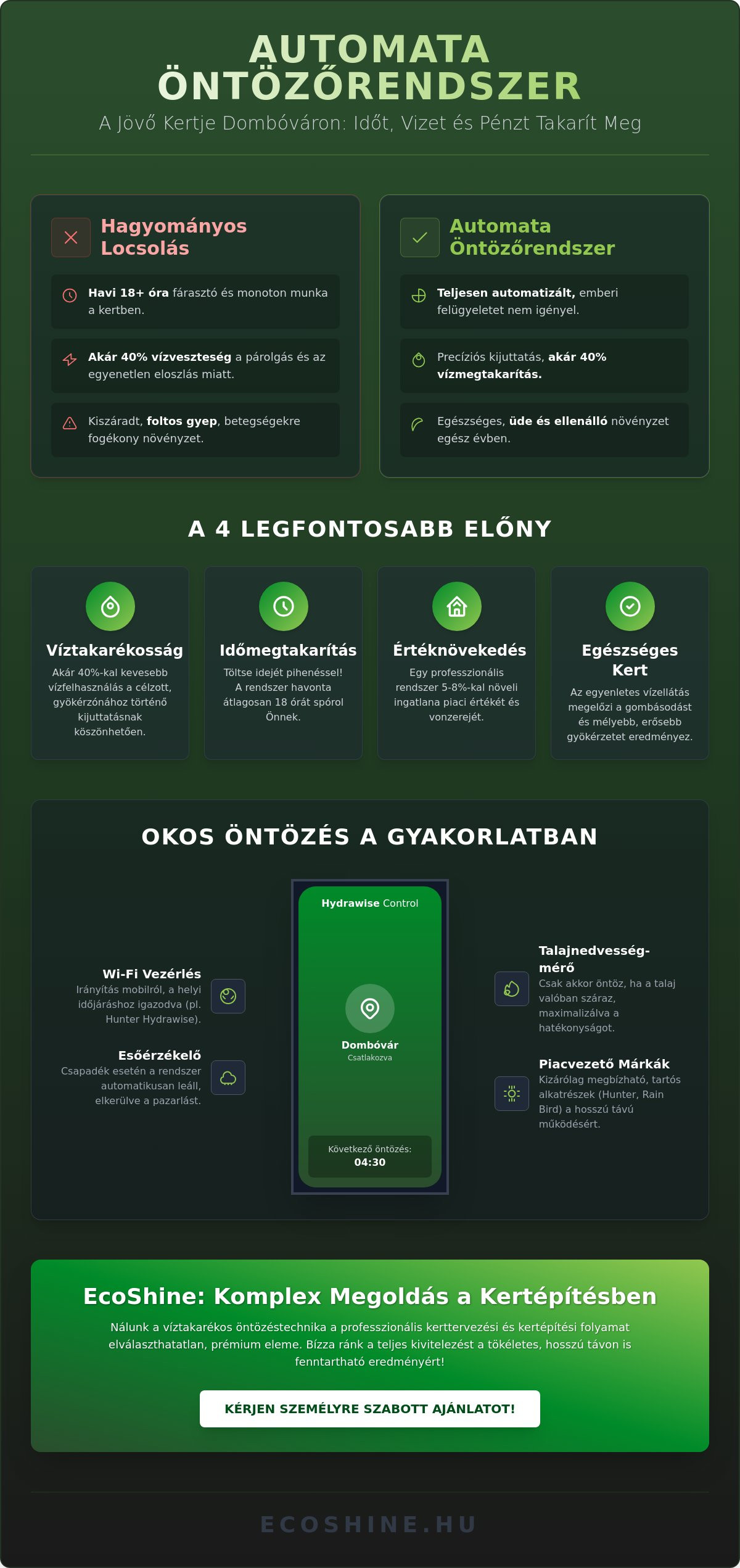 Automata öntözőrendszer Dombóvár: Profi útmutató 2026