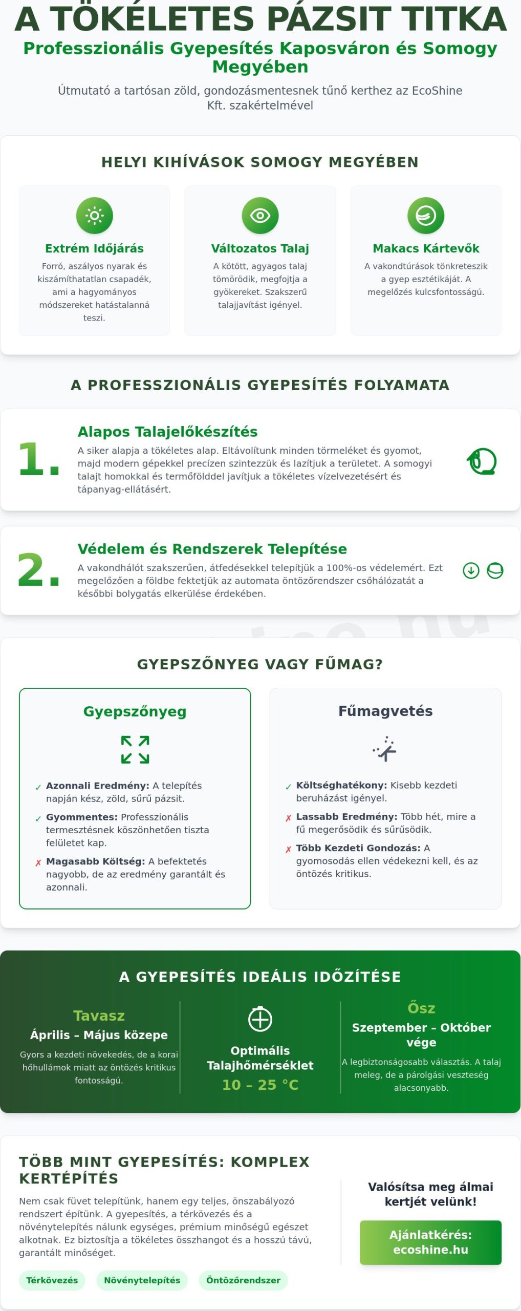 Gyepesítés Kaposvár: Profi füvesítés lépésről lépésre 2026-ban