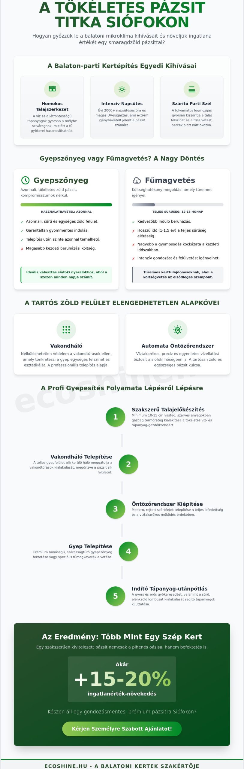 Gyepesítés Siófok: Profi Füvesítés az EcoShine-nal