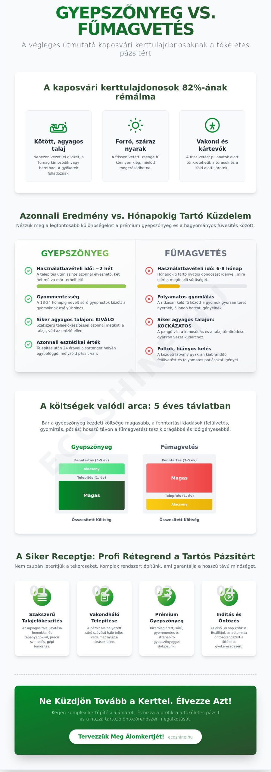 Gyepszőnyeg Kaposvár: Megéri az azonnali zöld pázsit 2026-ban?