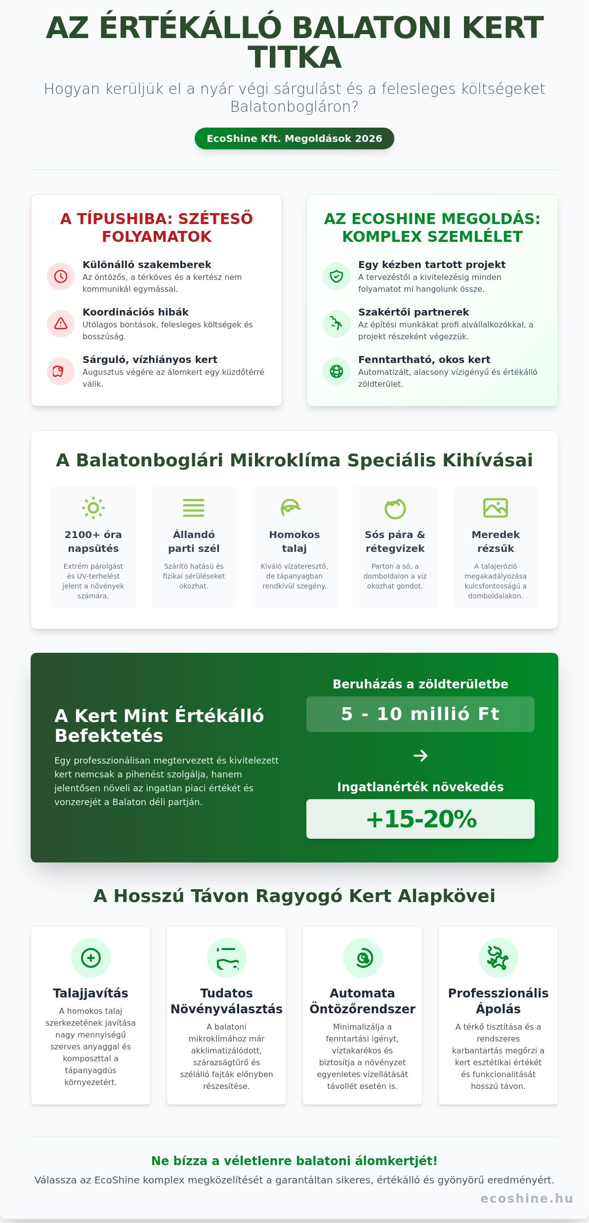 Kertépítés Balatonboglár: Így valósul meg az álomkert a déli parton 2026-ban