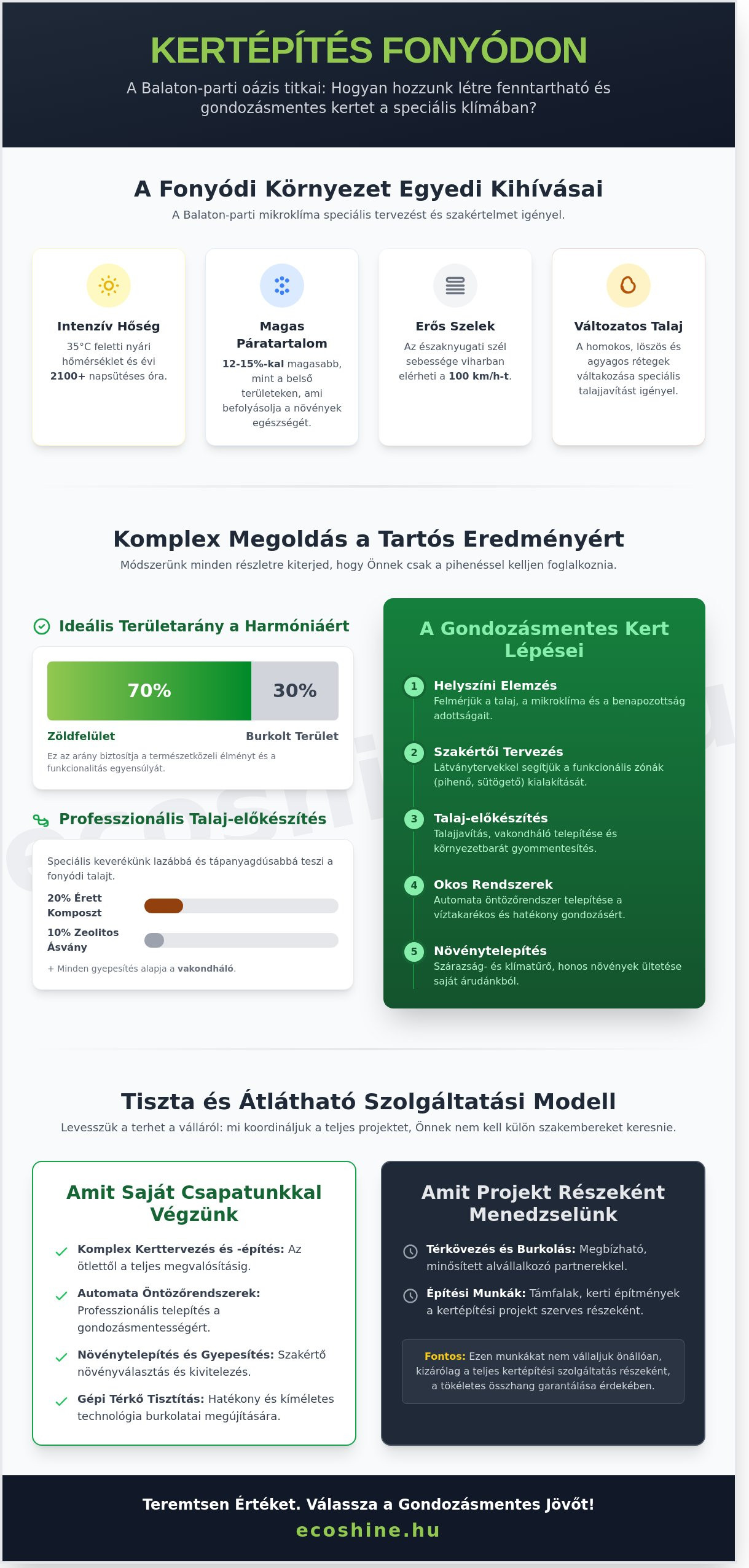 Kertépítés Fonyód: Prémium kertek tervezése és kivitelezése a Balaton partján