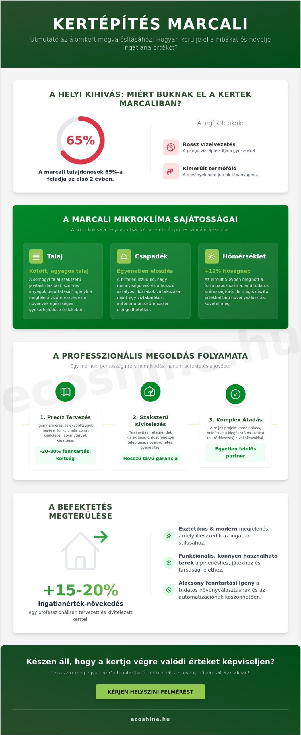 Kertépítés Marcali: Profi Megoldások 2026