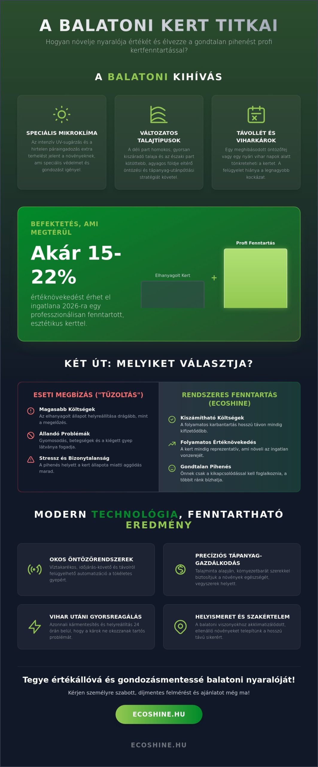 Kertfenntartás Balaton: Buying Guide a Gondtalan Nyaralóért