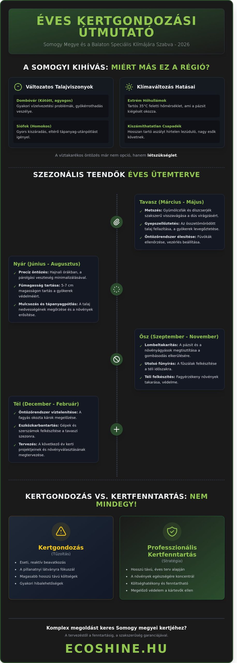 Kertgondozás Kaposváron és a Balaton környékén: A teljes éves checklist 2026