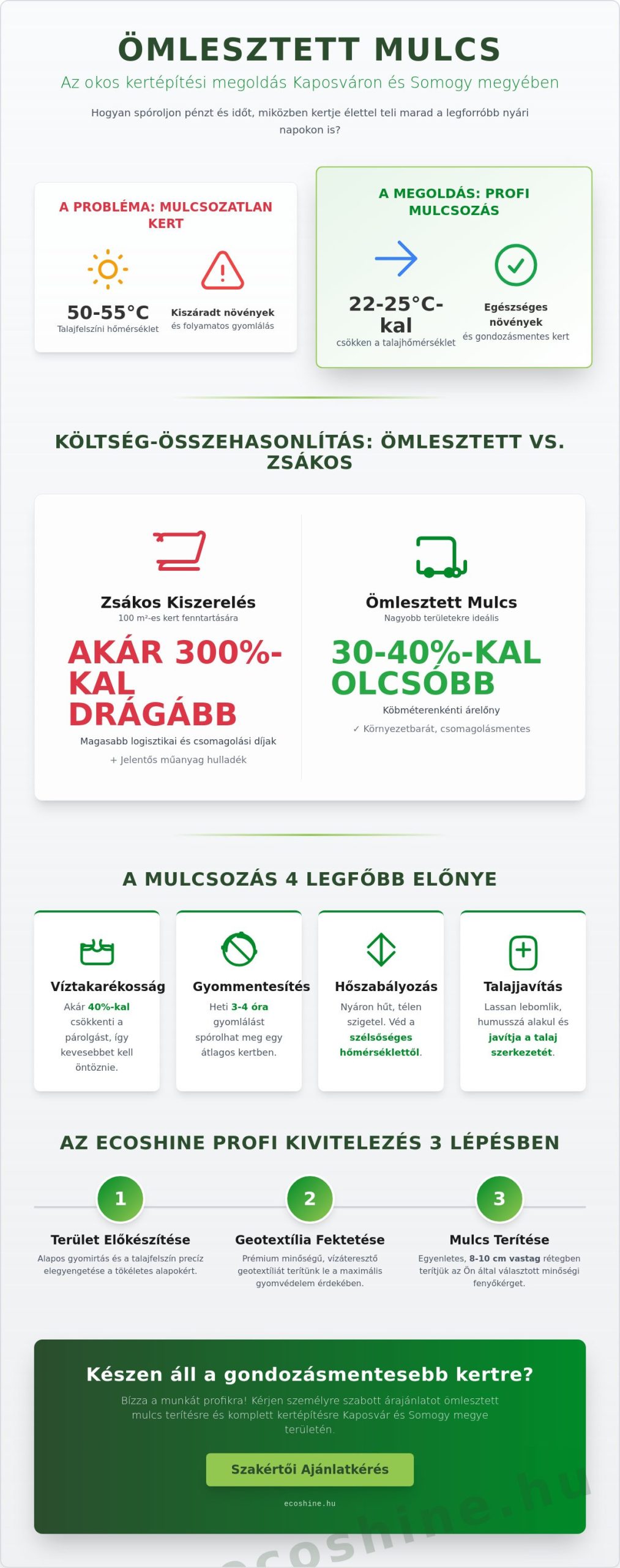 Ömlesztett Mulcs: Útmutató Kaposvári Kertekhez 2026