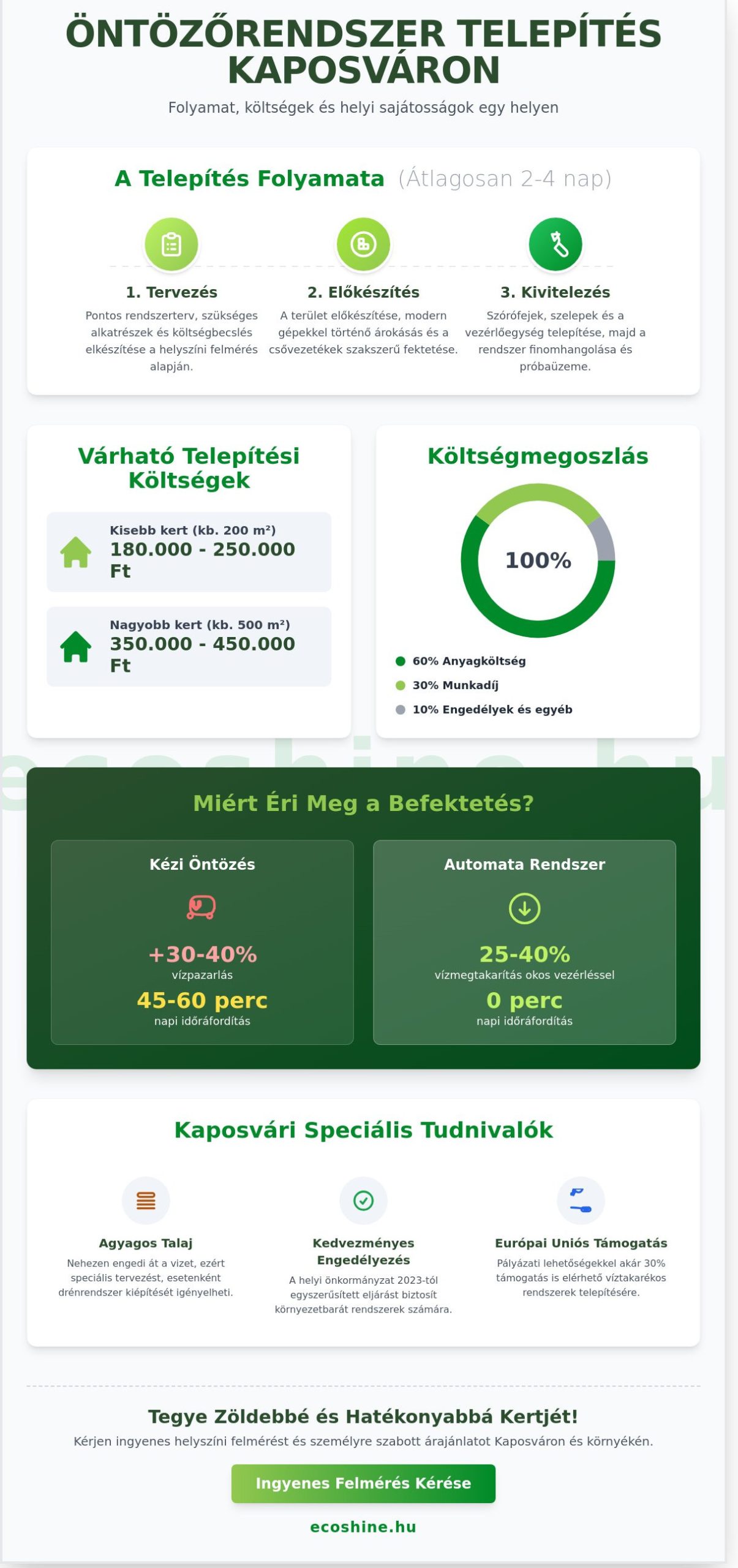 Öntözőrendszer Felmérés: Hogyan válasszon okosan Kaposváron?