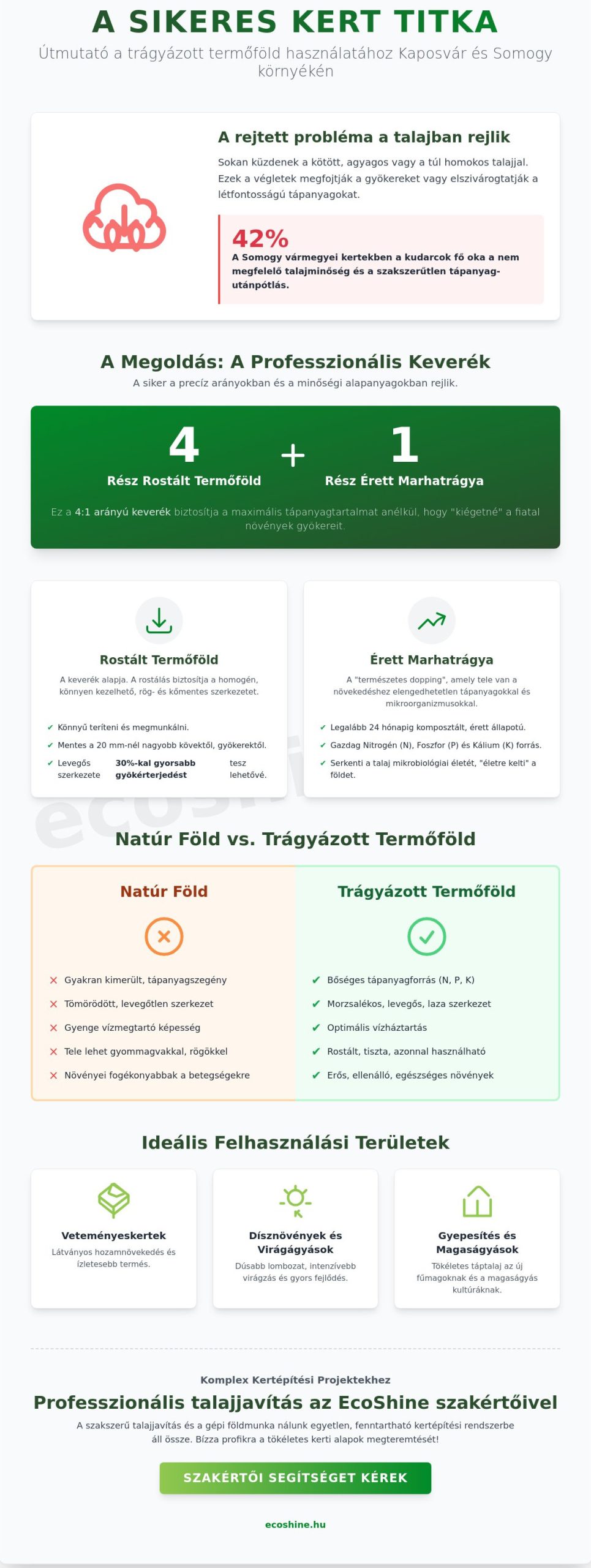 Trágyázott termőföld Kaposvár: A dús kert titka