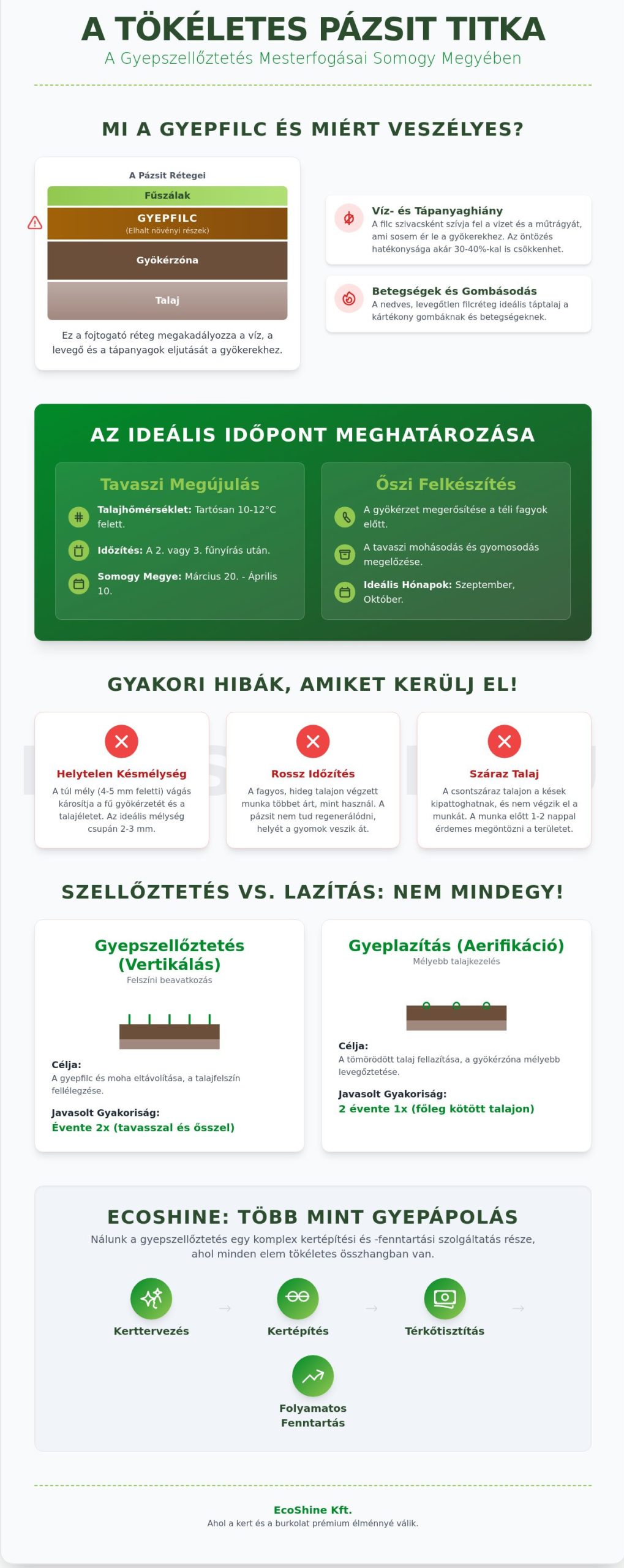 Gyepszellőztetés ideje Kaposváron és Somogyban: A dús pázsit titka 2026-ban