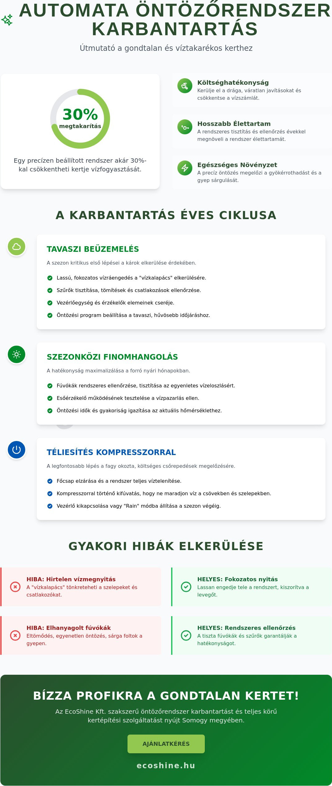 Automata öntözőrendszer karbantartás: Profi tippek 2026