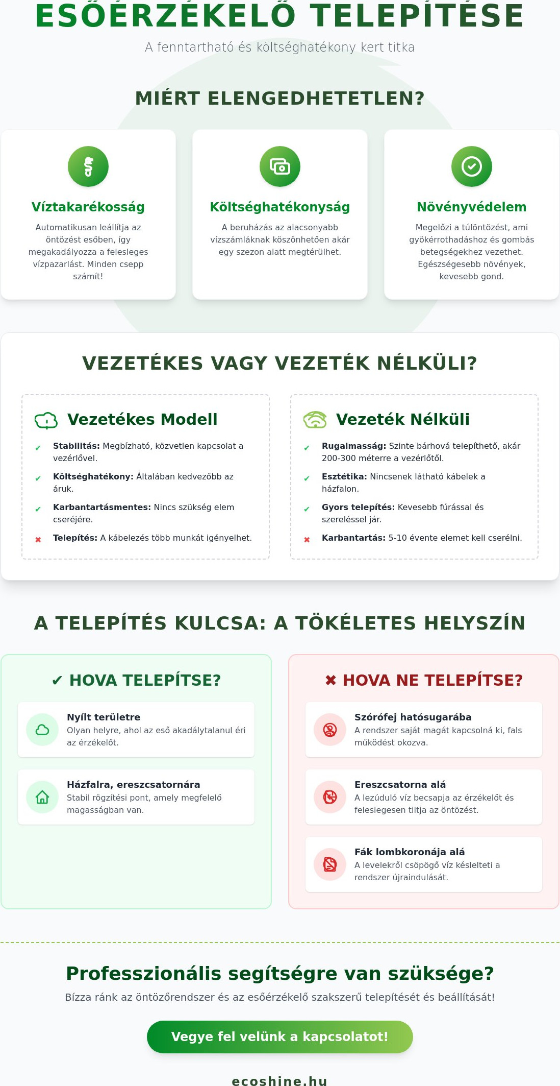 Esőérzékelő telepítése öntözőrendszerhez: Profi útmutató (2026)