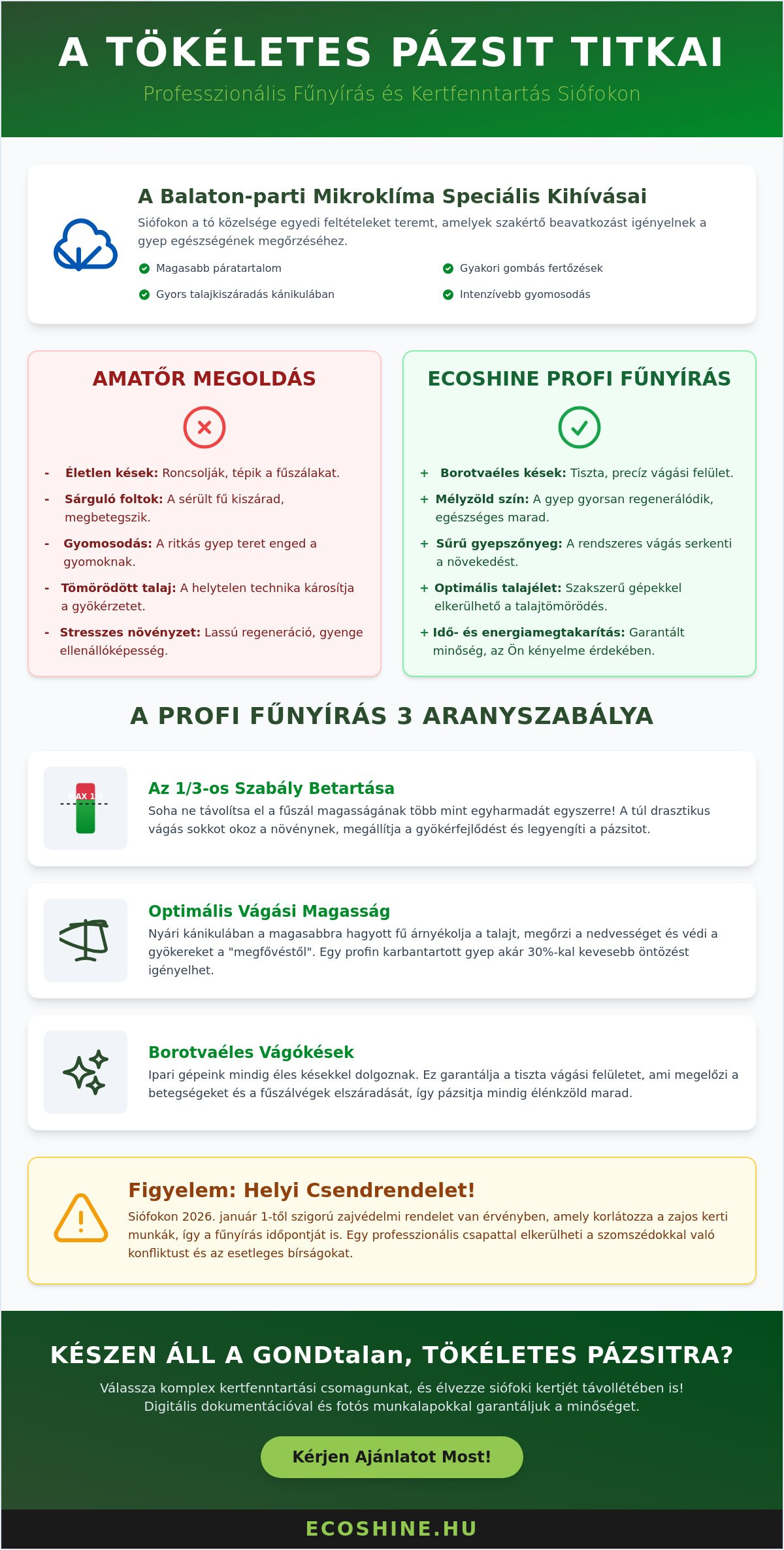 Fűnyírás Siófok: Profi Kertgondozás és Gyepápolás 2026-ban