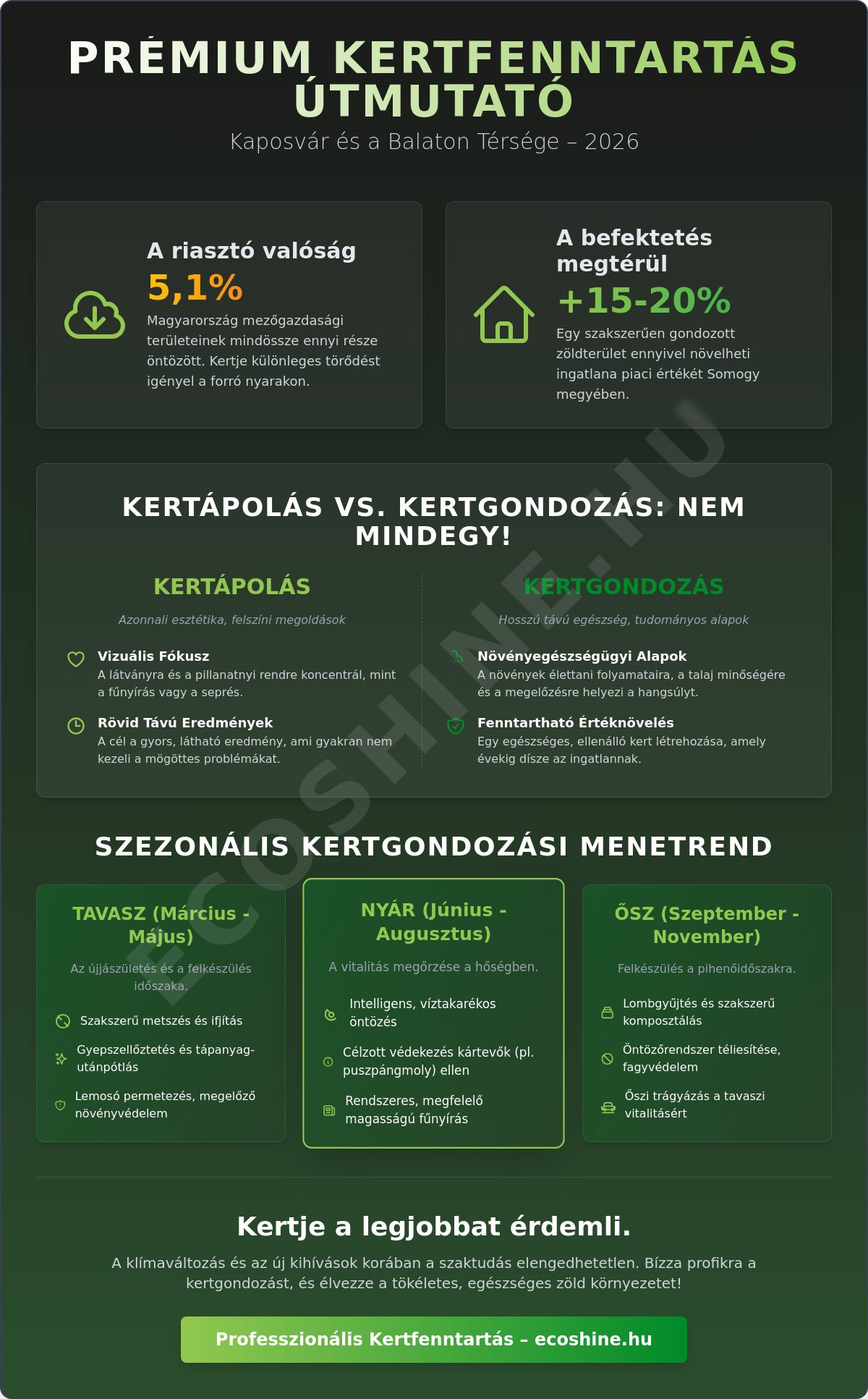 Kertápolás és kertgondozás Kaposváron: 2026-os útmutató
