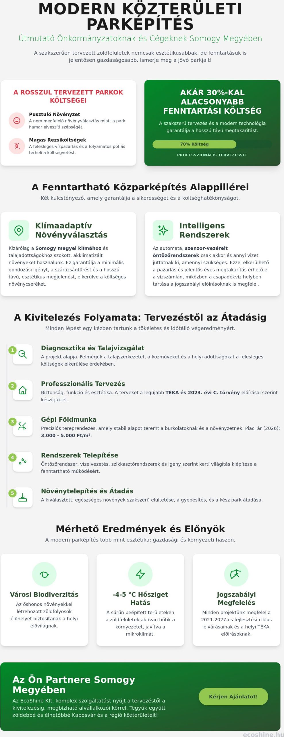 Közterületi Parképítés Kaposváron: Profi Megoldások