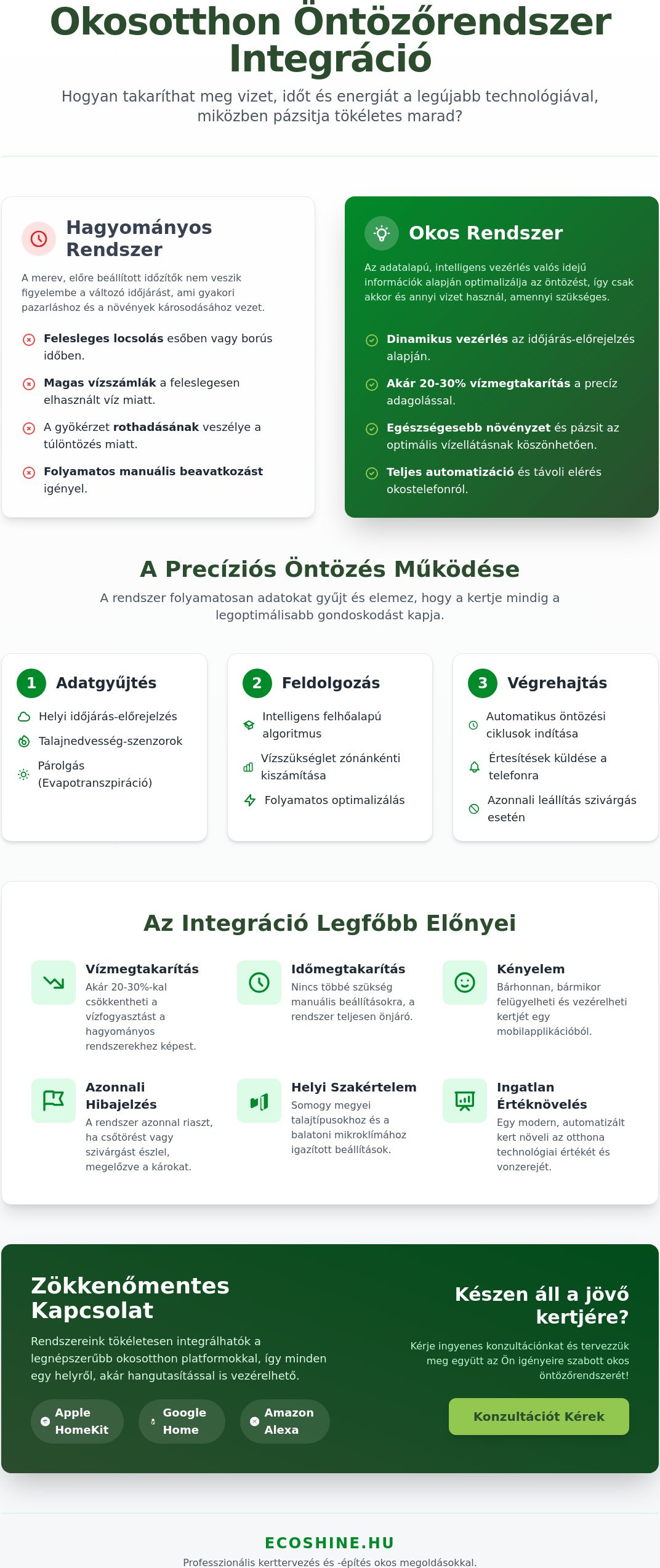 Okosotthon Öntözőrendszer Integráció: Modern Kertépítés