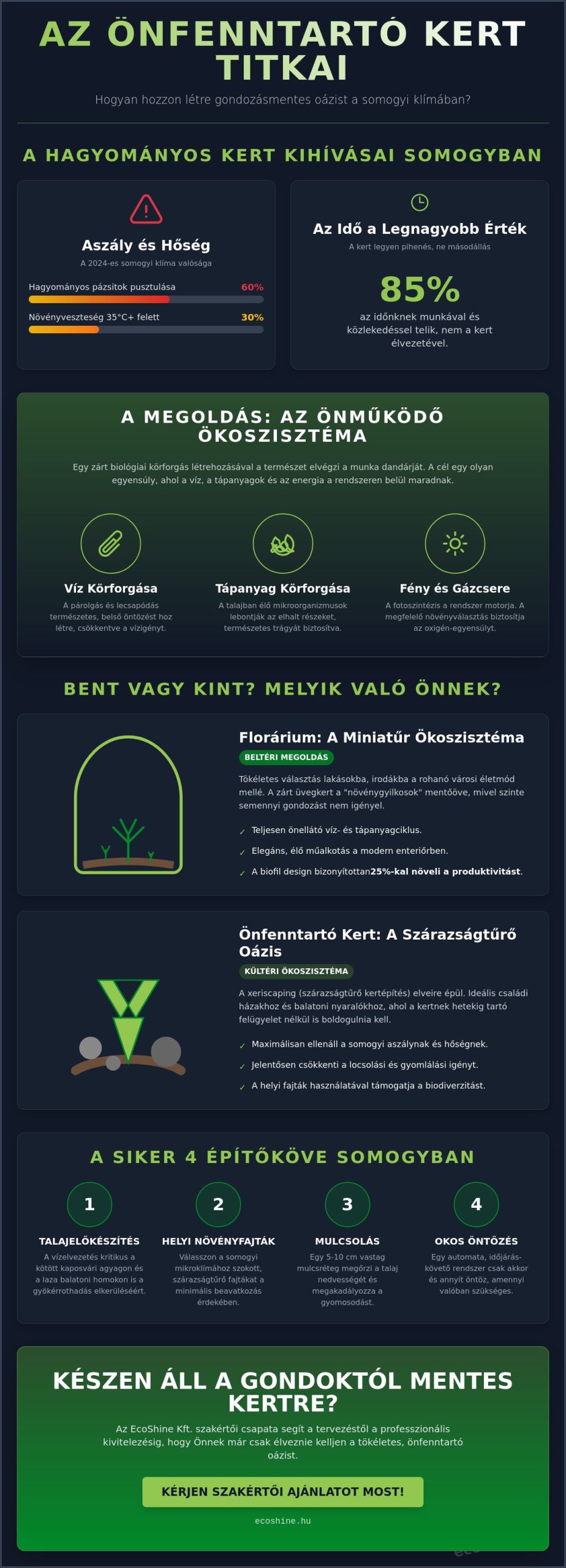 Önfenntartó Növények Kaposváron: Útmutató Gondozásmentes Kertekhez 2026