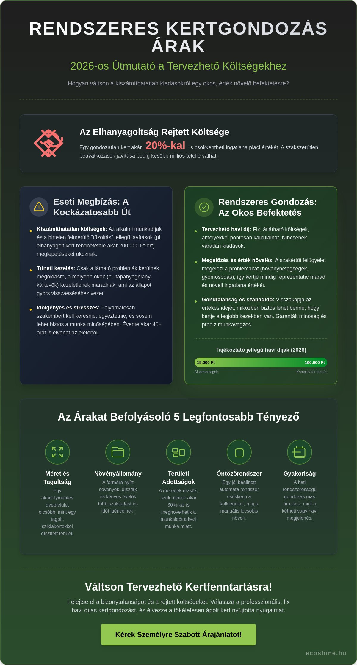 Rendszeres kertgondozás árak 2026: Útmutató a tudatos kerttulajdonosoknak