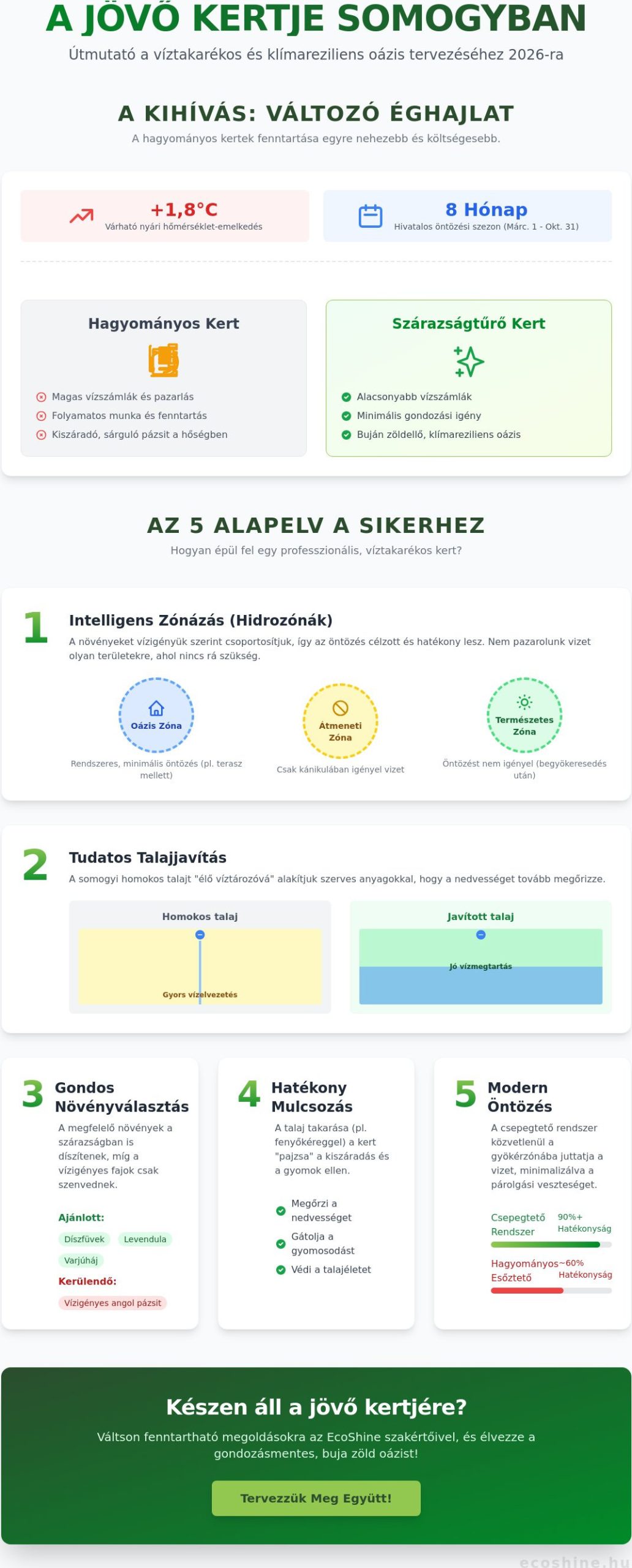 Szárazságtűrő kert tervezése: Fenntartható kertek 2026