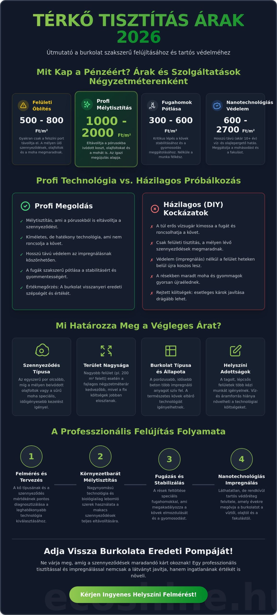 Térkő tisztítás árak és impregnálás 2026: Megéri a védelem?