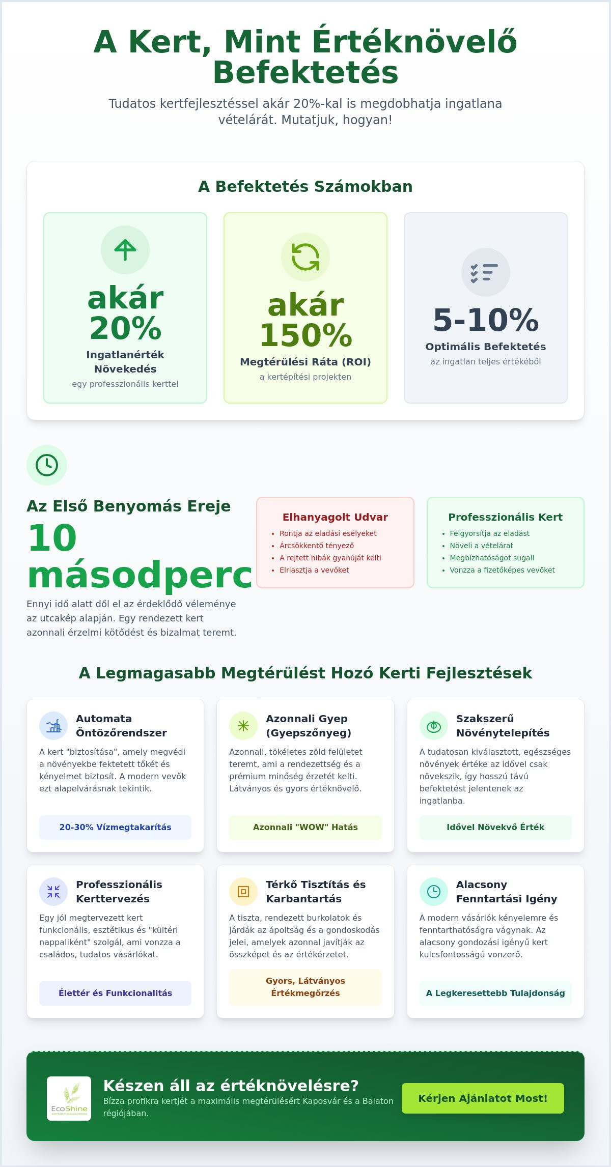 Befektetés a kertbe: Ingatlanérték növelés okosan