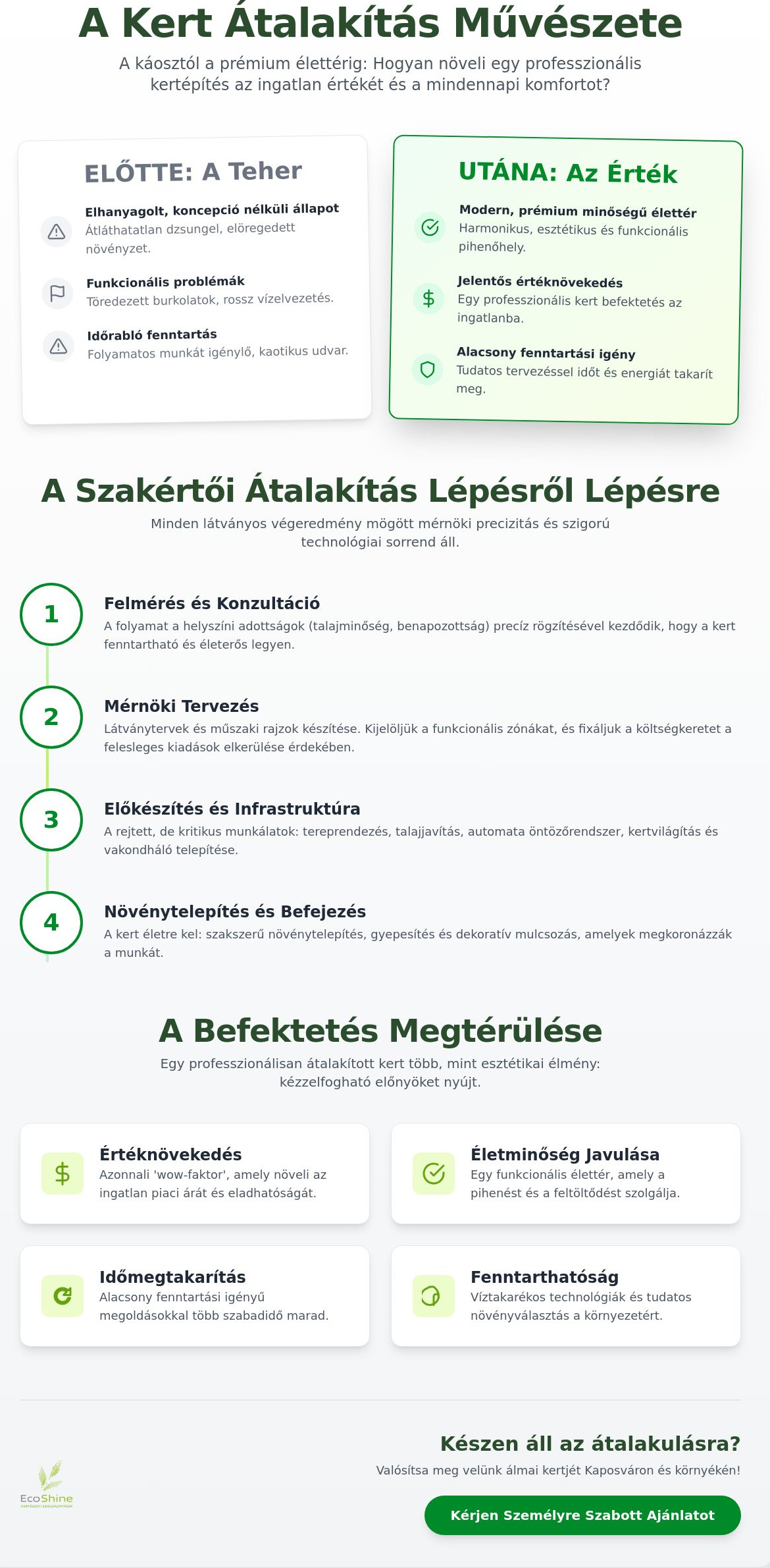 Kert átalakítás előtt után: Útmutató az álomkerthez