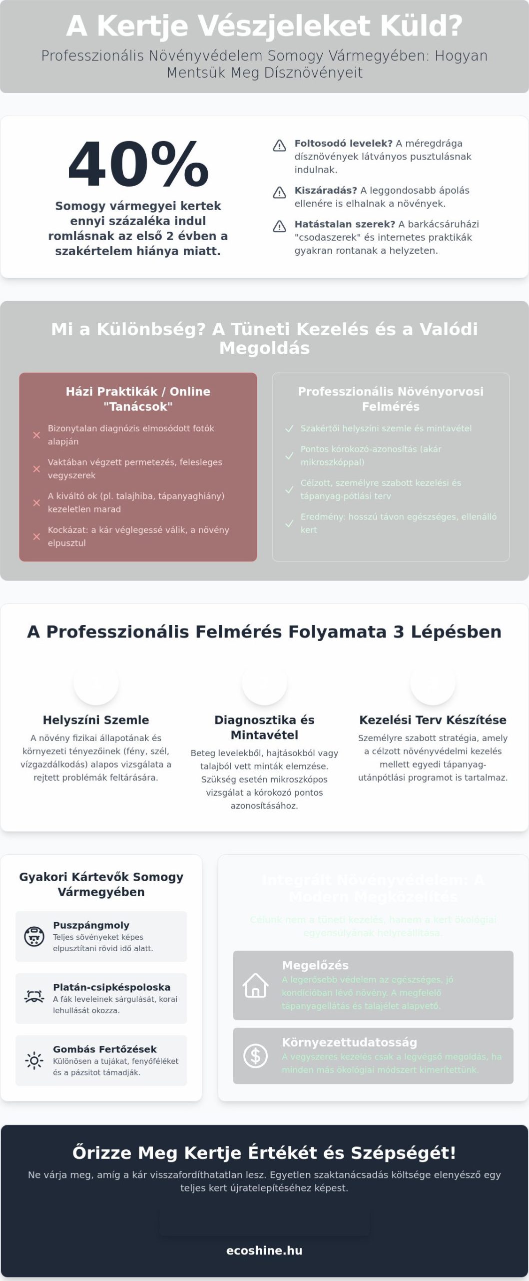 Növényvédelem Szaktanácsadás: Profi Kertvédelem