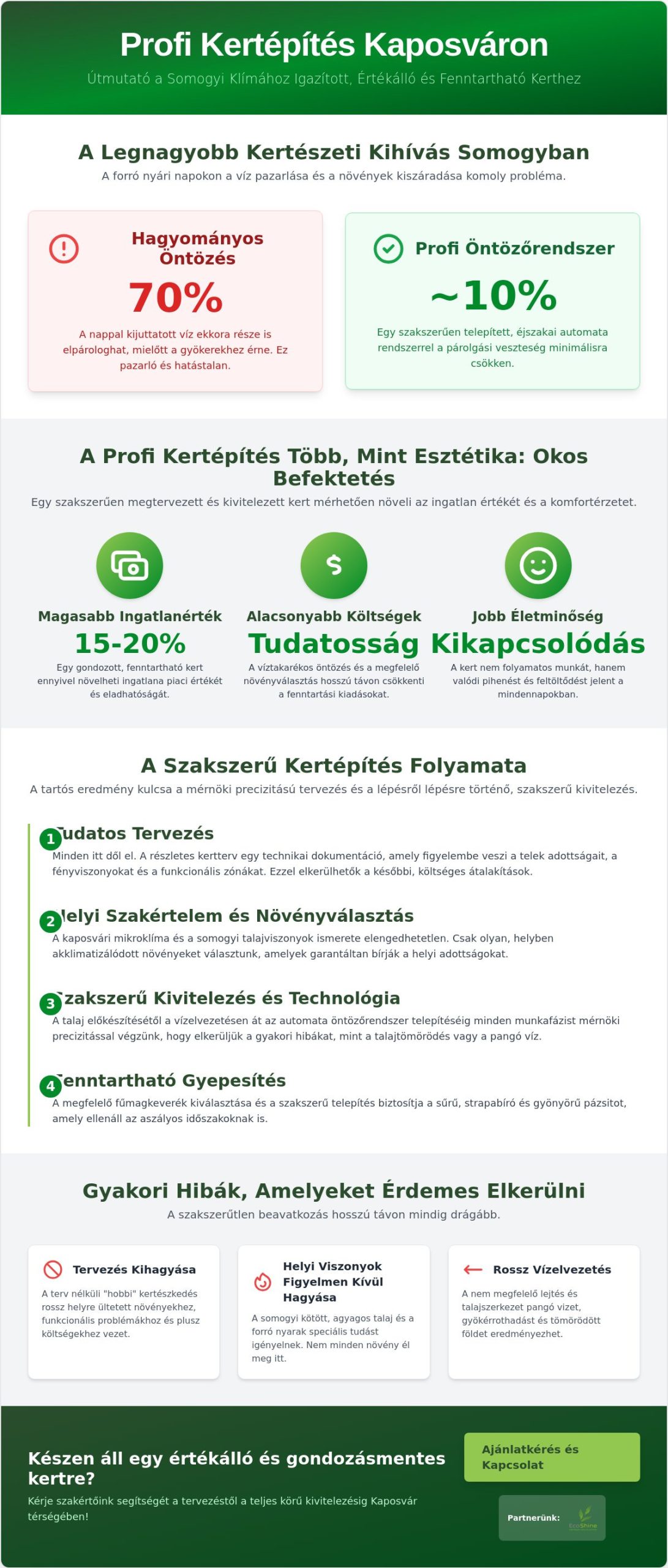 Profi Kertépítés Kaposvár: Útmutató Álmai Kertjéhez