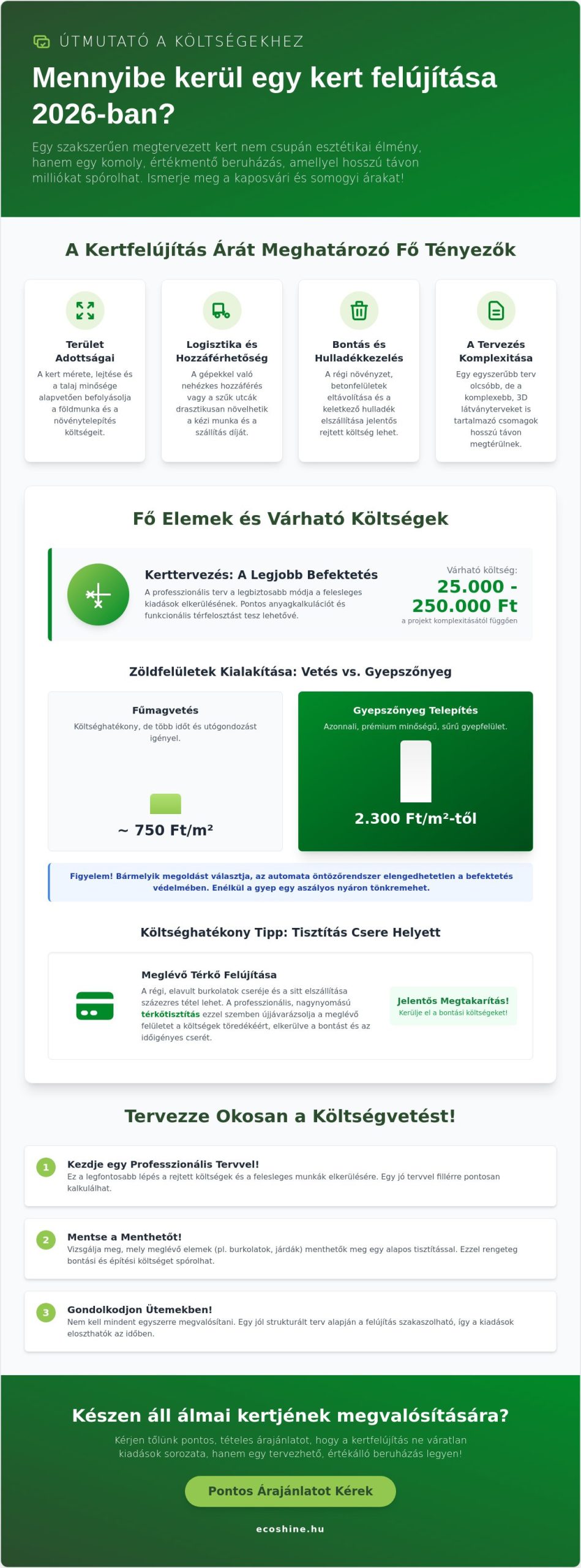 Mennyibe kerül egy kert felújítása 2026-ban?