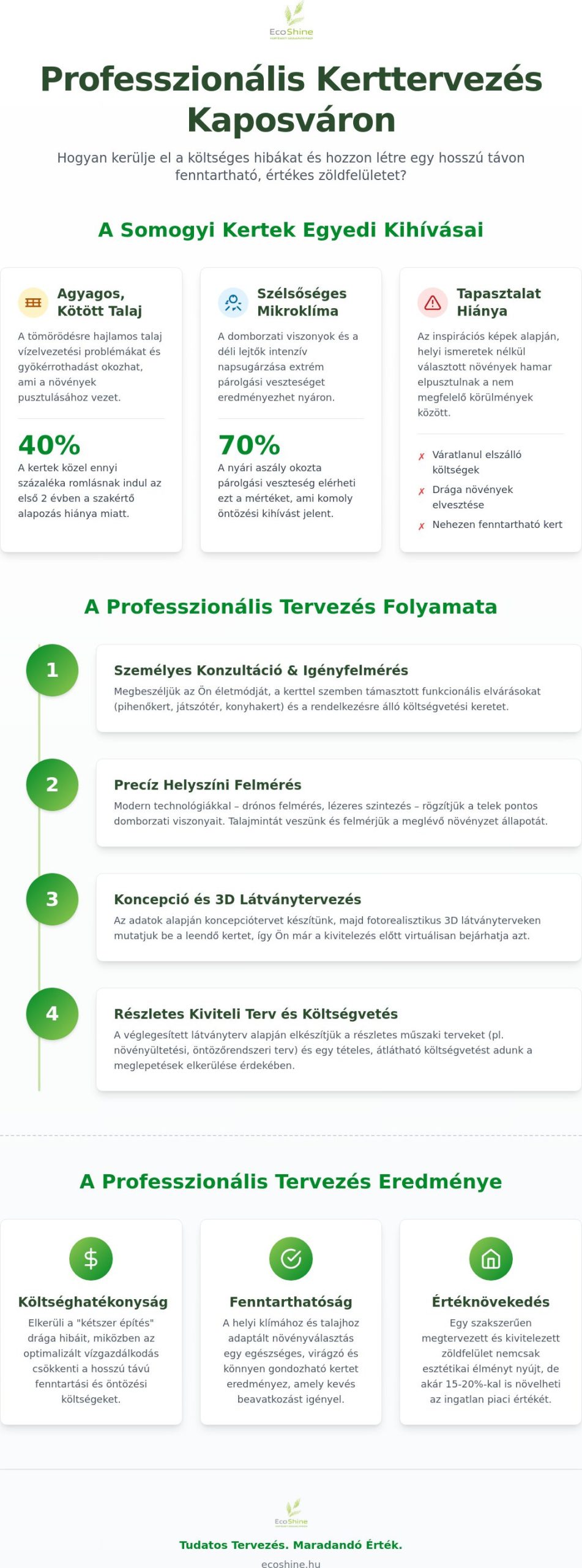 Kerttervezési konzultáció Kaposvár: Álmai kertje itt kezdődik