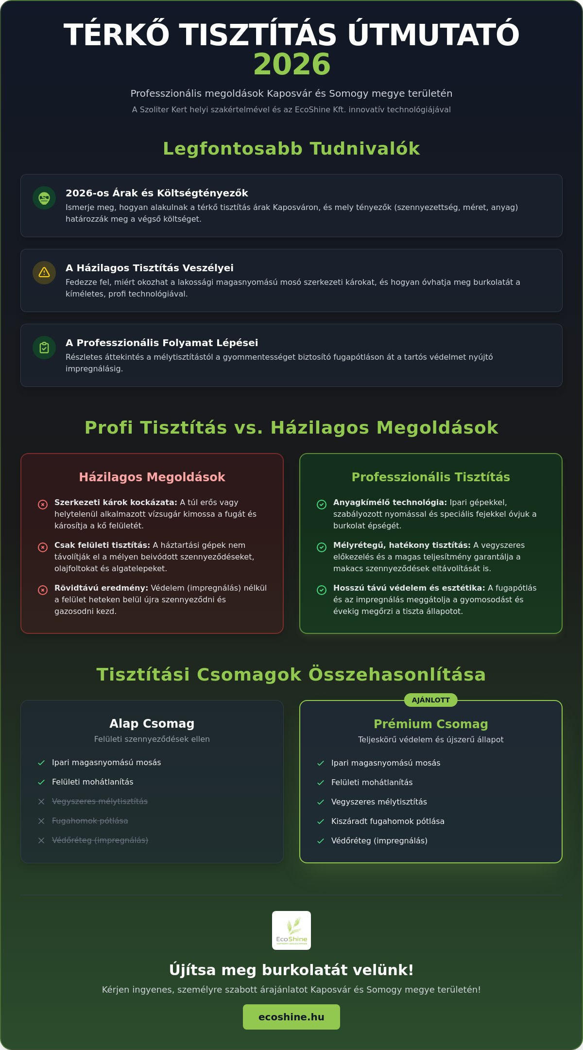 Térkő tisztítás árak Kaposvár: 2026-os útmutató
