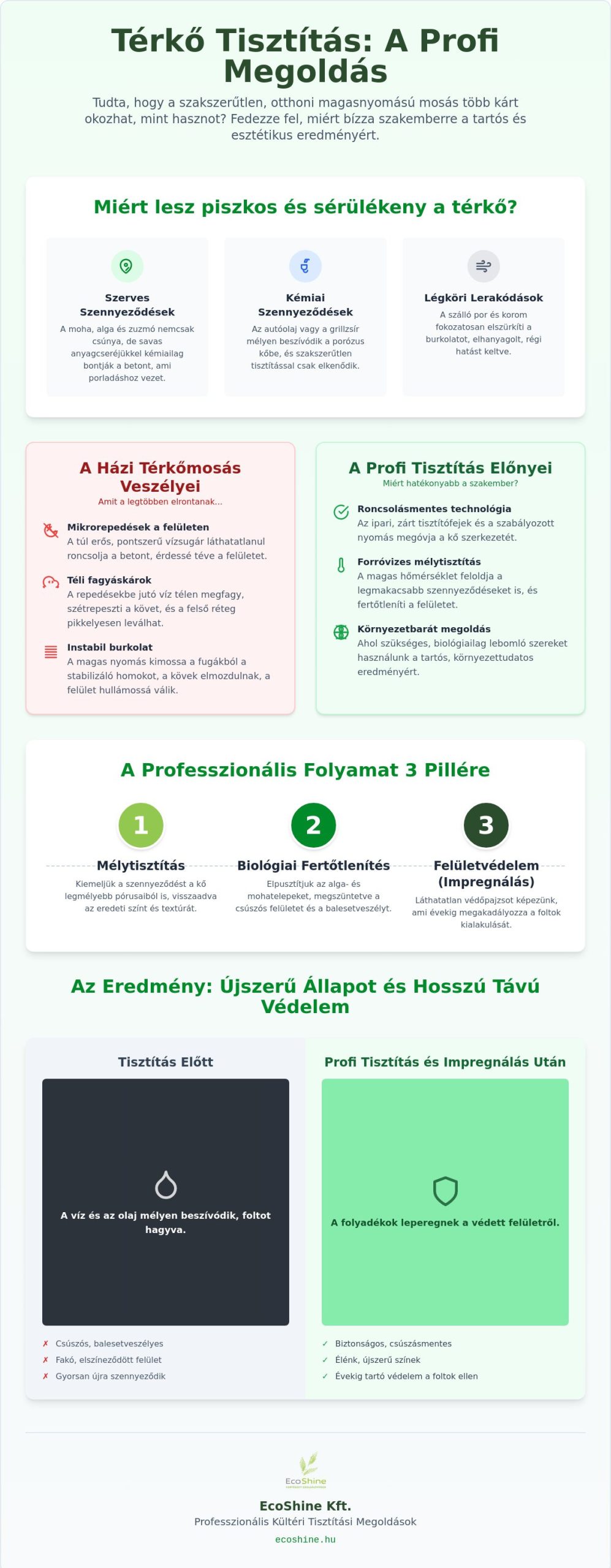 A professzionális térkő tisztítás 5 döntő előnye