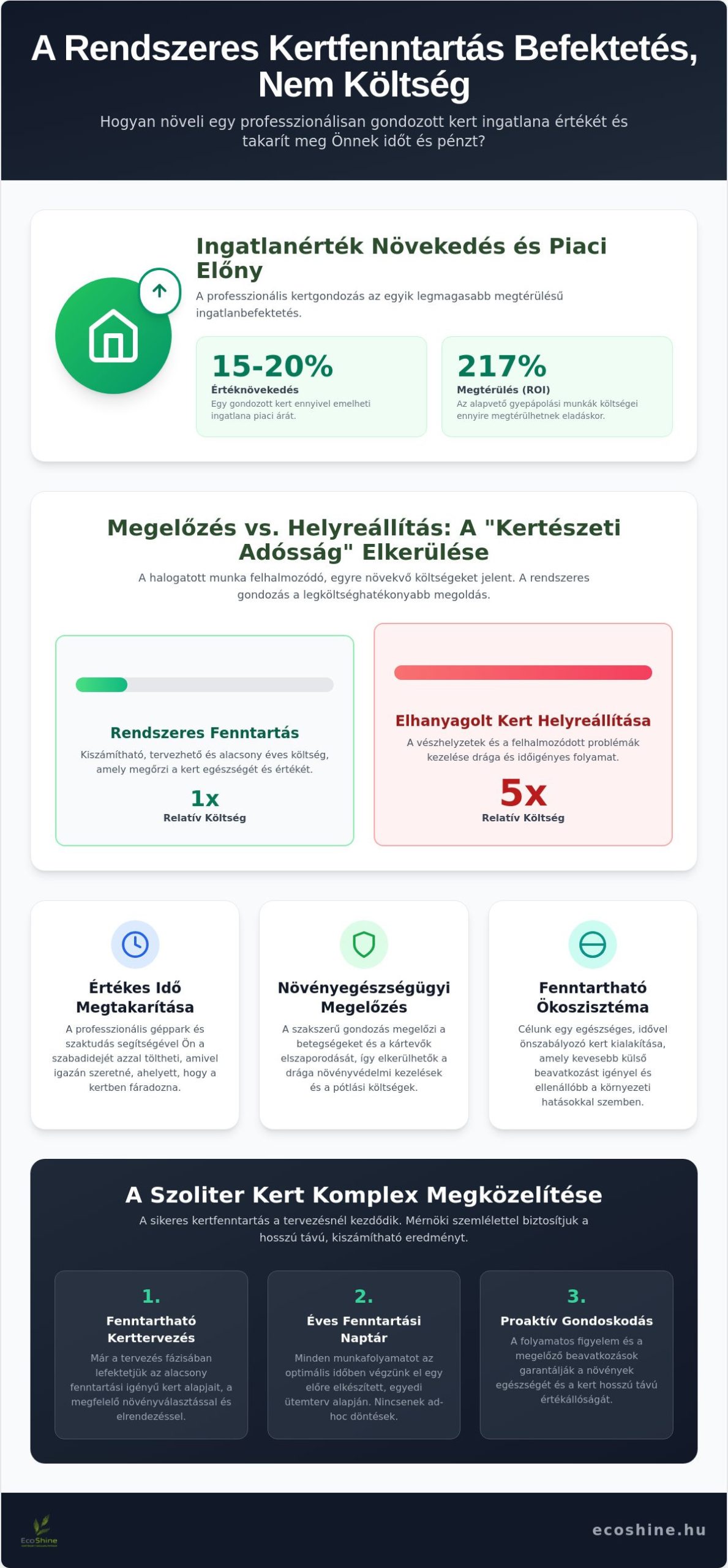 A rendszeres kertfenntartás megtérülése: Megéri?