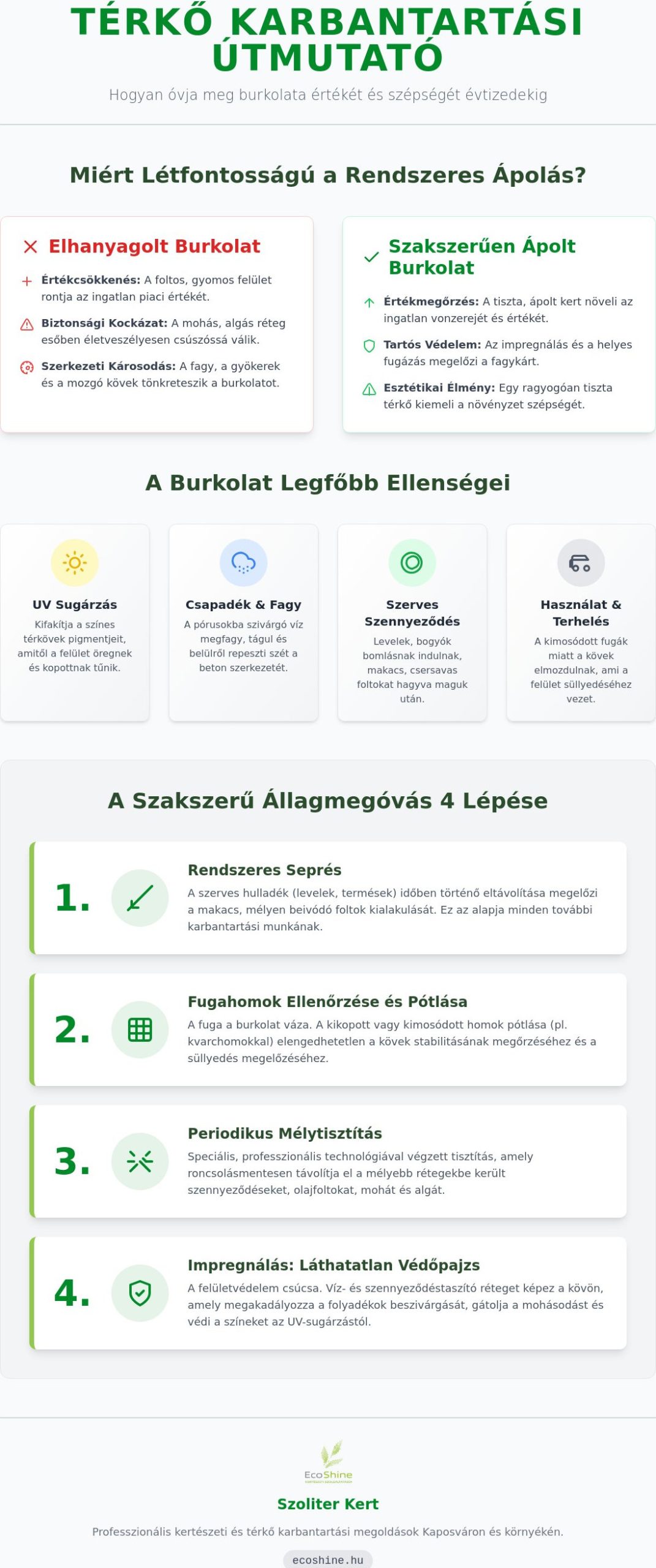 Térkő karbantartás: Így marad újszerű a burkolat 2026-ban