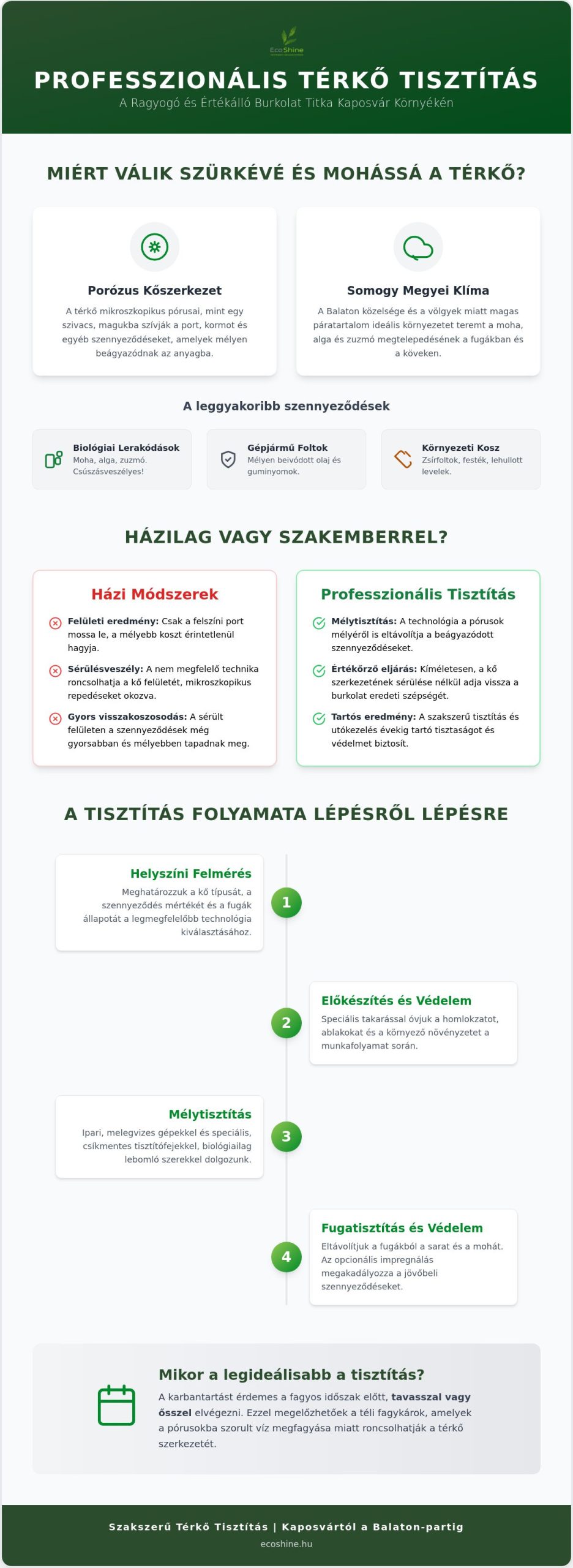 Térkő tisztítás Kaposvár: Újítsa meg kertjét 2026-ban!
