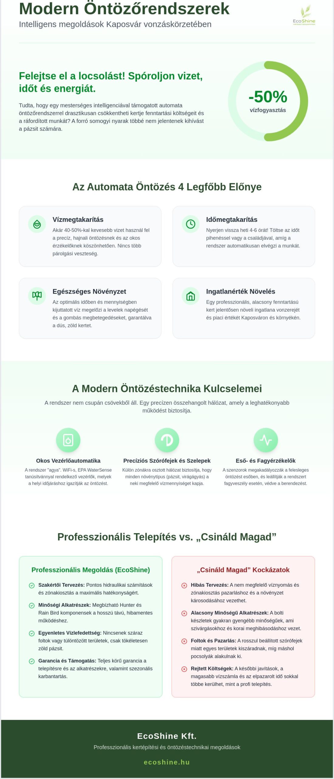 Automata öntözőrendszer telepítés Kaposvár: Profi kertek 2026