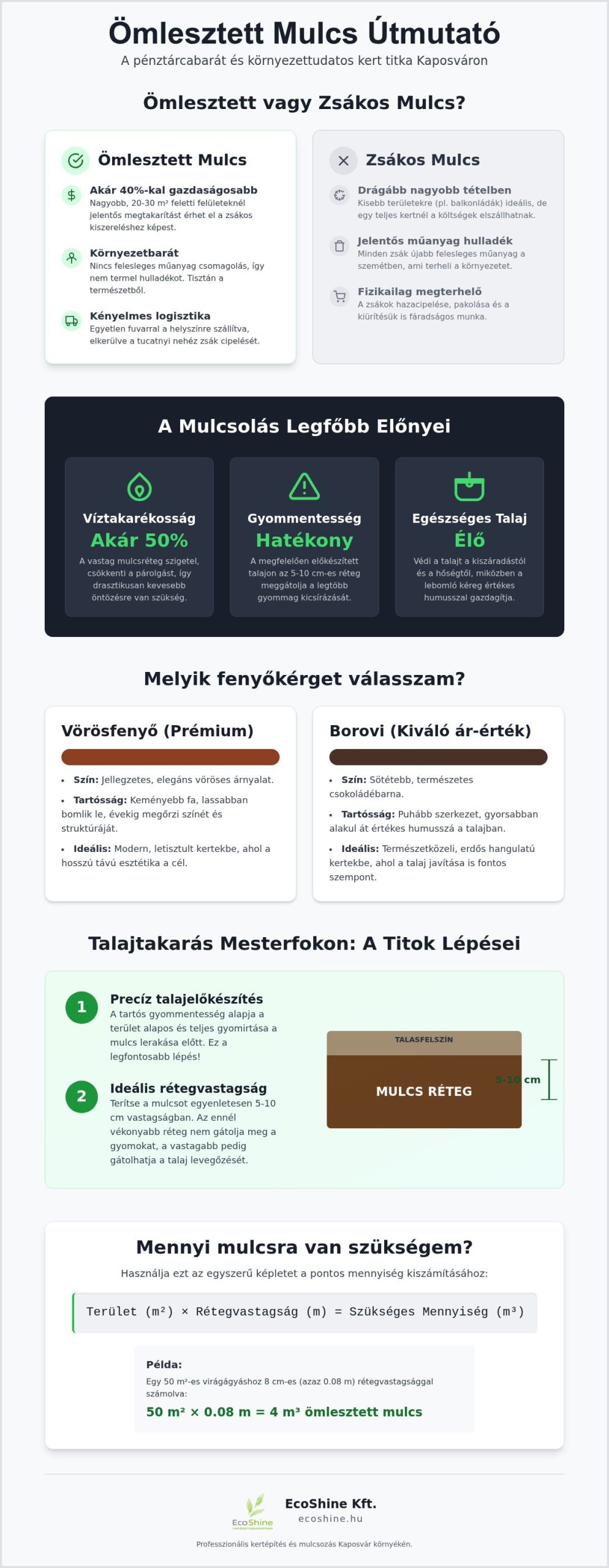 Ömlesztett mulcs: Profi talajtakarás Kaposváron