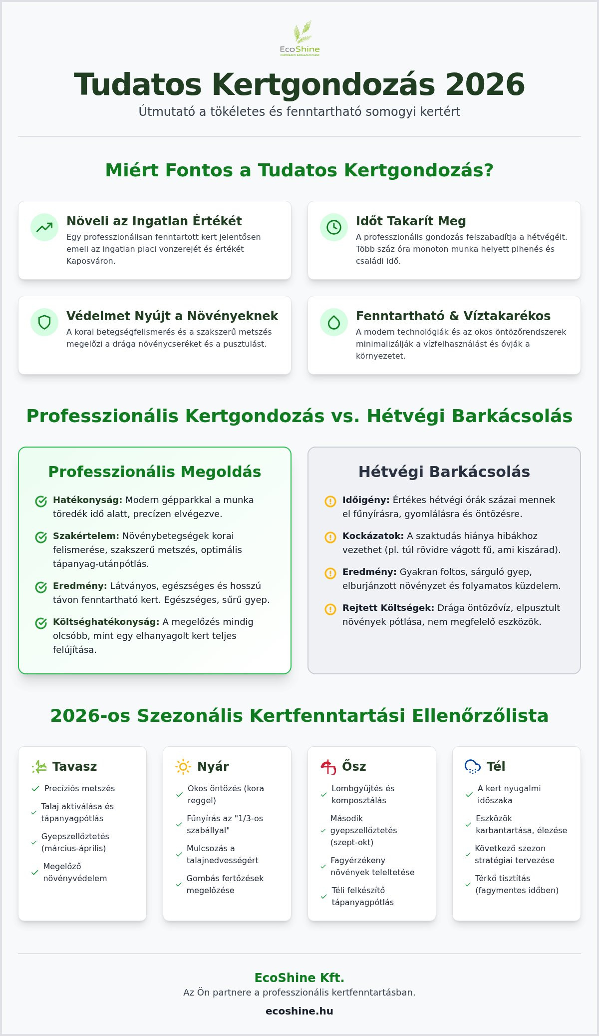 Kertgondozás Kaposváron: A 2026-os Profi Checklist