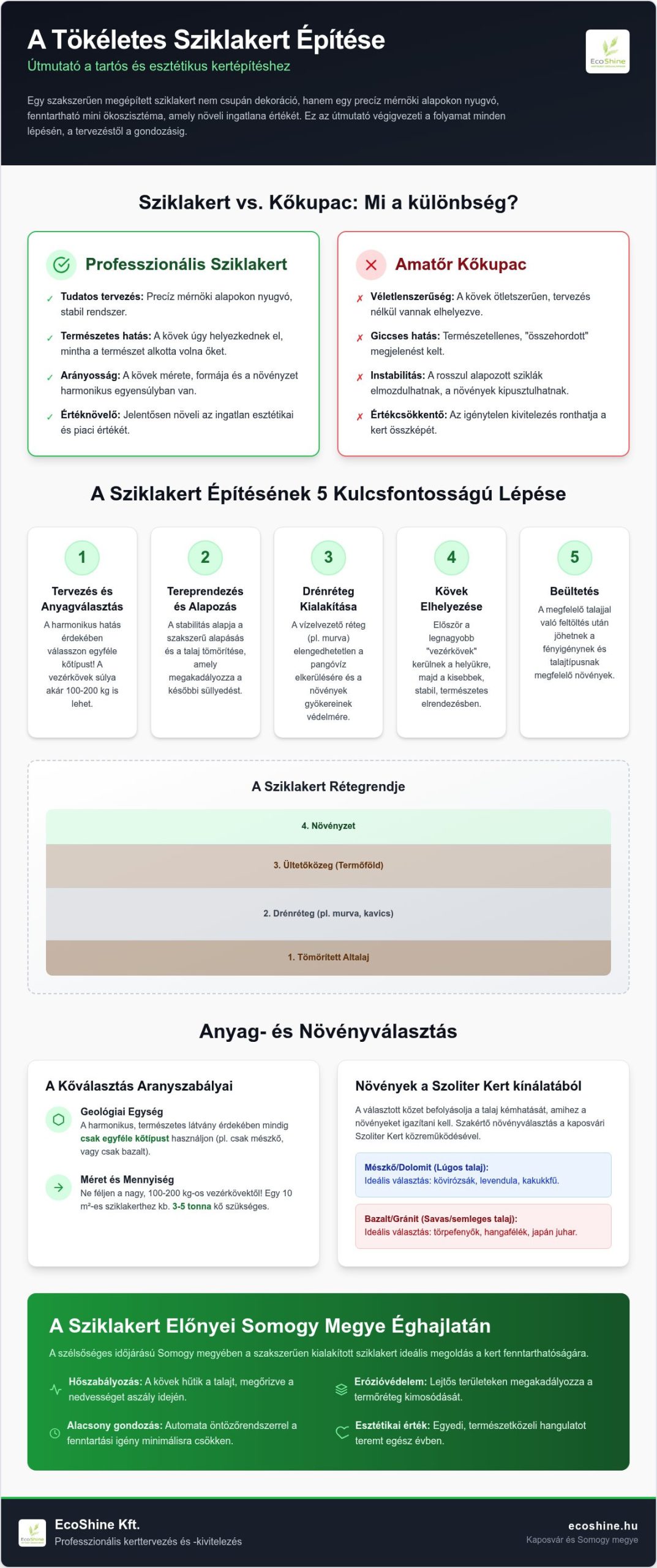 Sziklakert kialakítása: Profi útmutató a tervezéstől a beültetésig