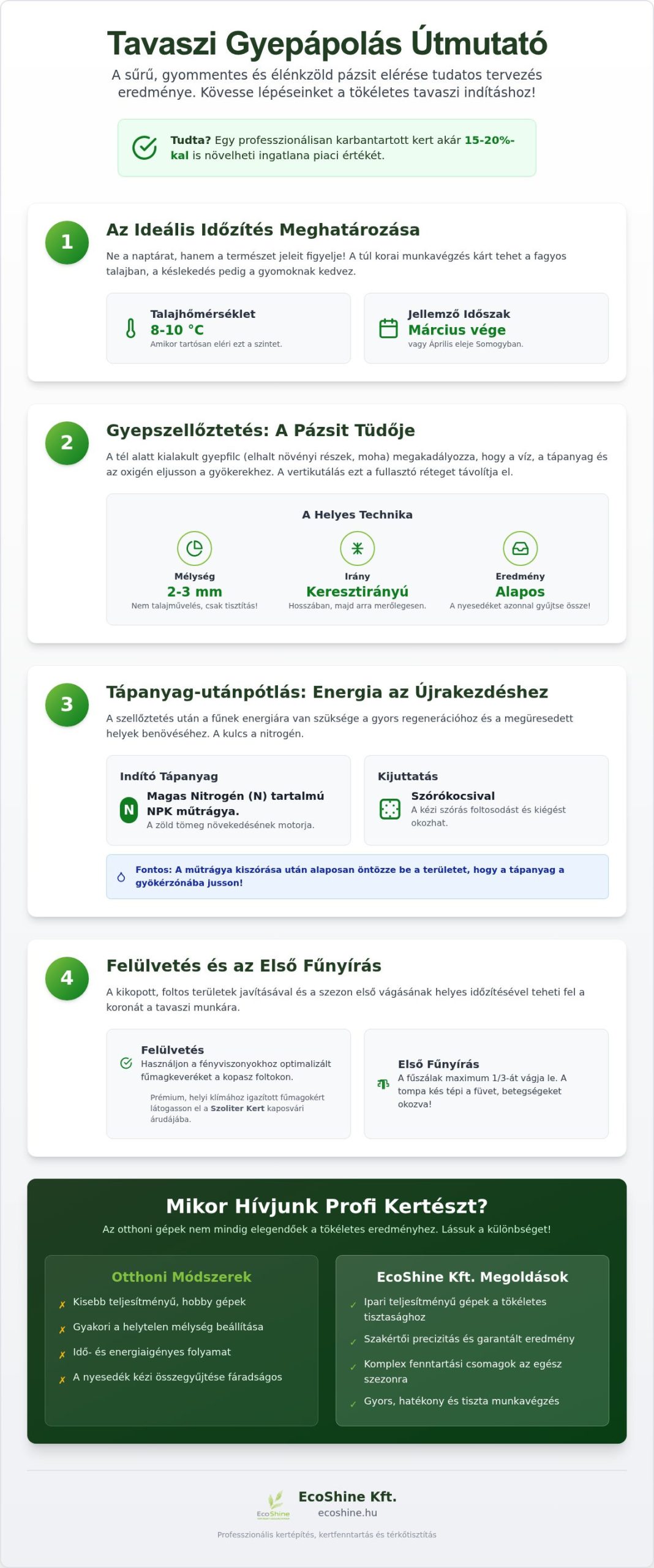 Tavaszi gyepápolás: Útmutató az üde pázsithoz 2026-ban