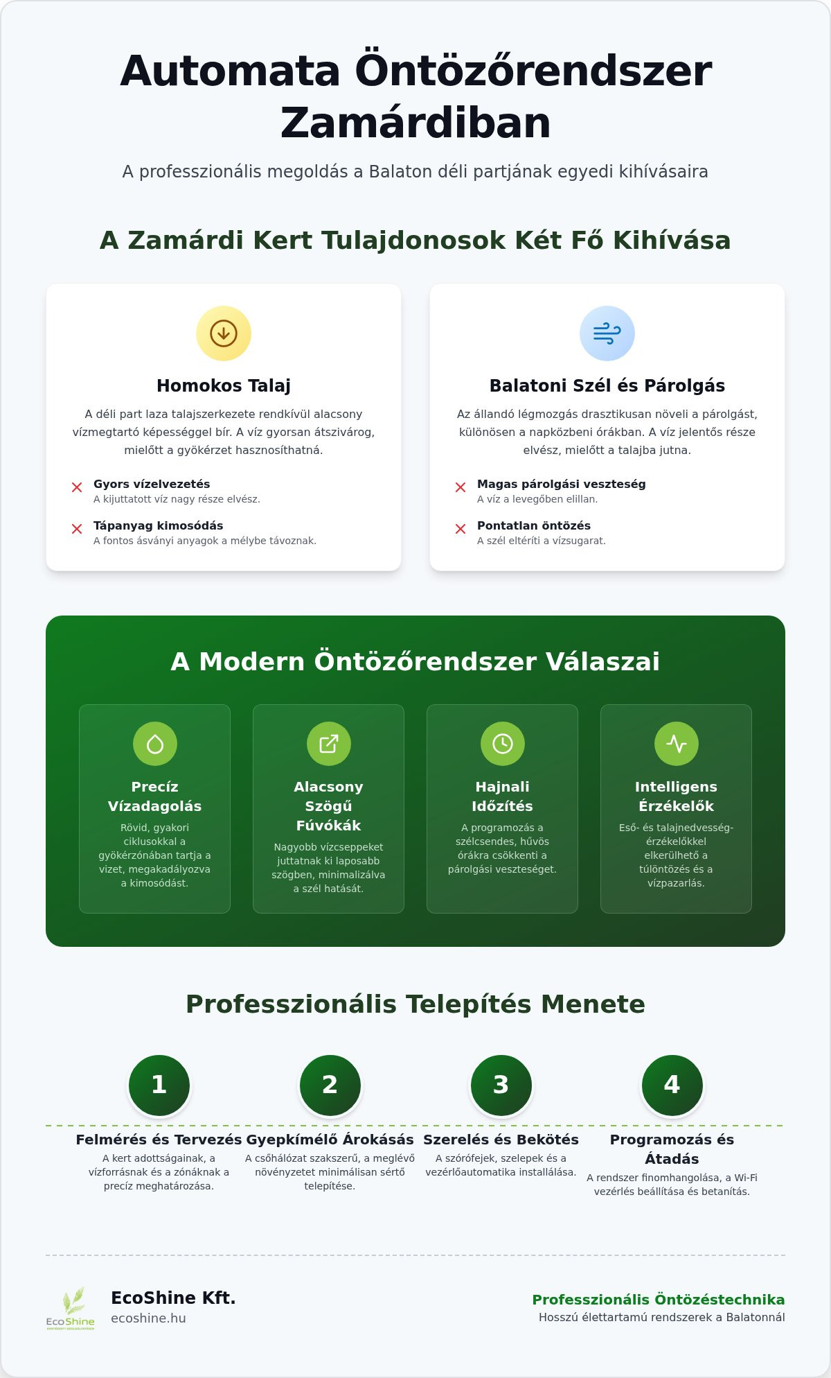 Automata Öntözőrendszer Zamárdi: Vásárlási Útmutató