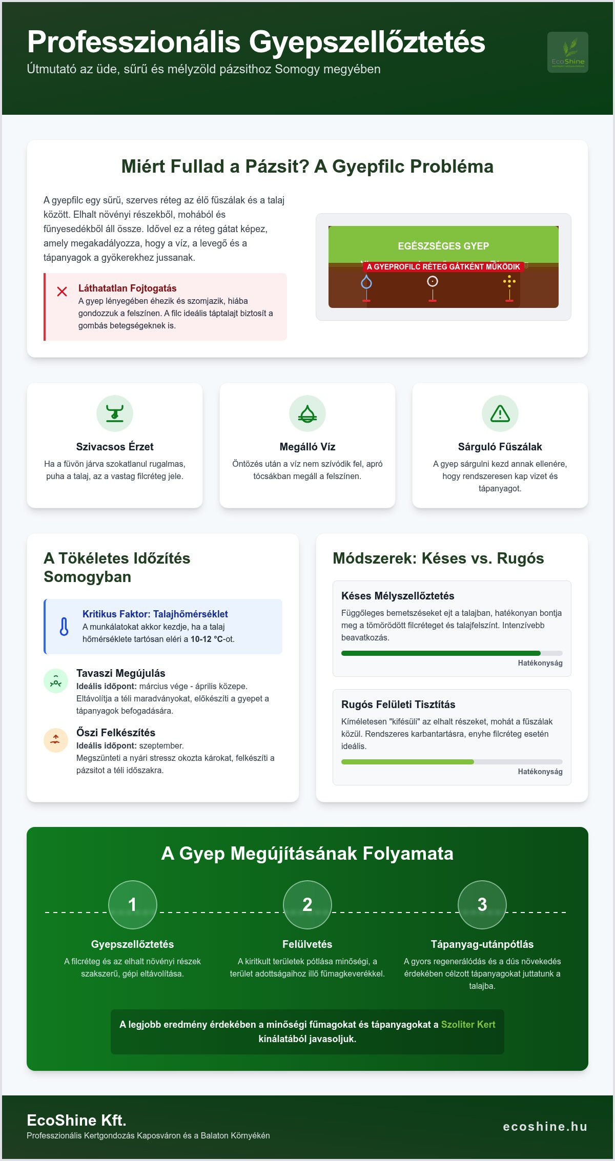 Gyepszellőztetés: A Smaragdzöld Pázsit Titka 2026-ban