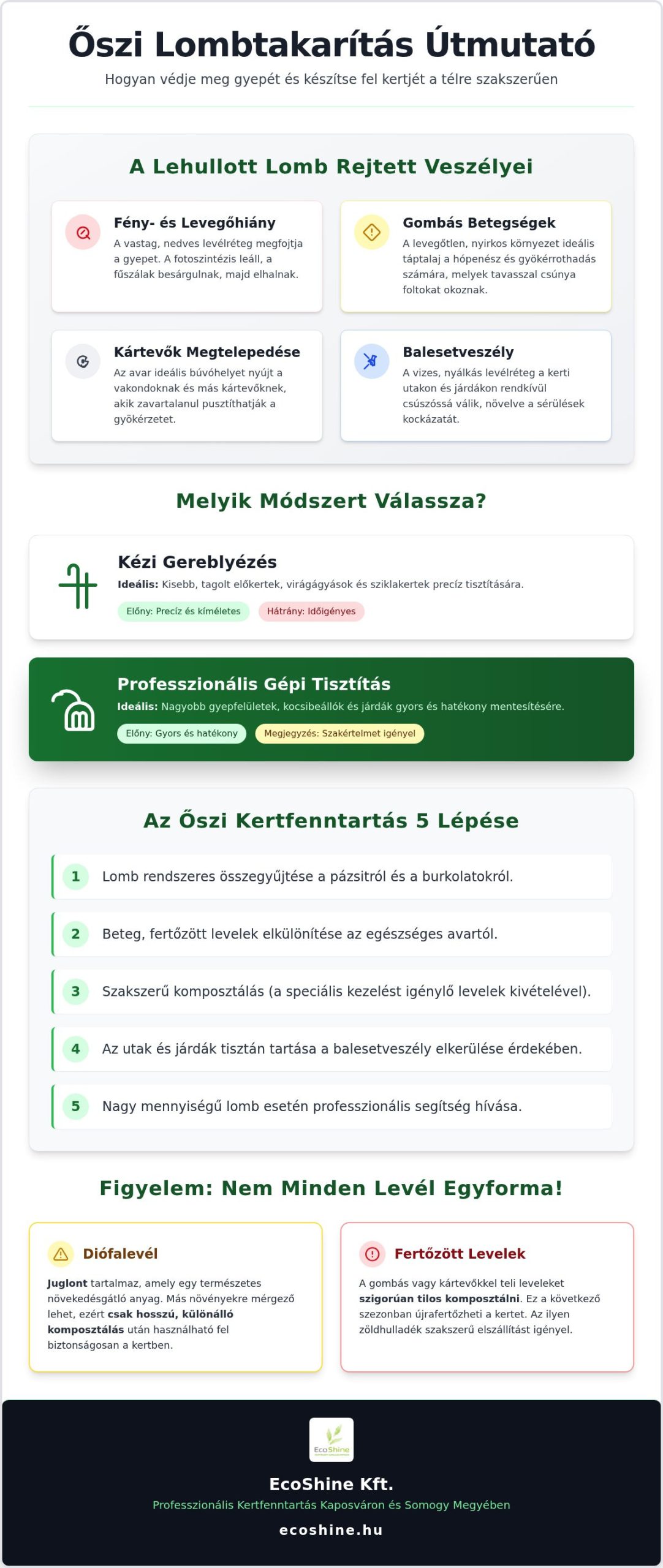 Lombtakarítás Kaposvár: Profi Checklist az Őszi Kerthez