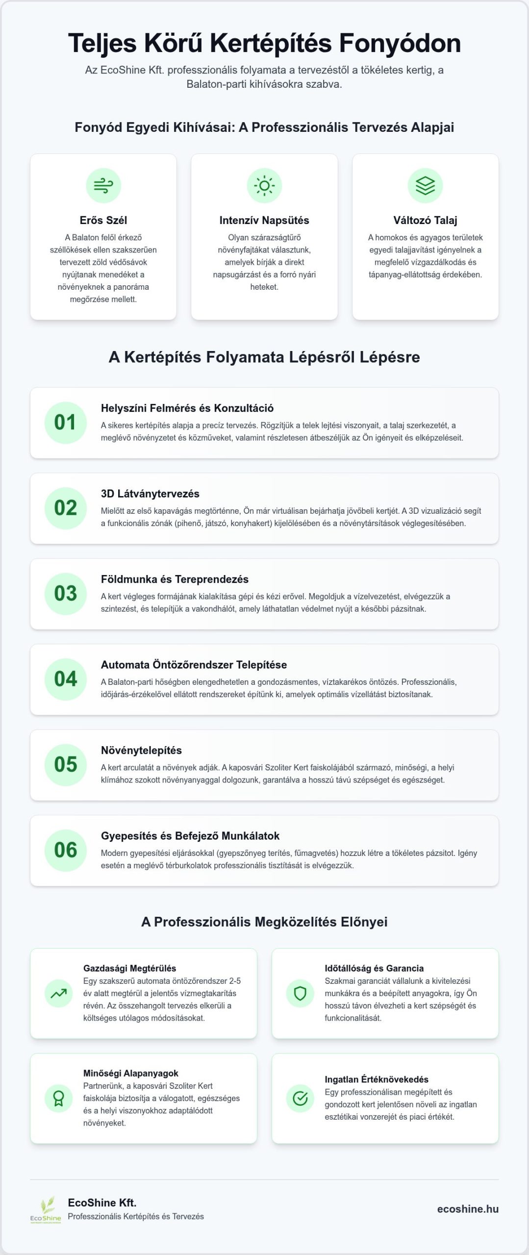 Teljes Körű Kertépítés Fonyód: Prémium Megoldások a Balatonnál