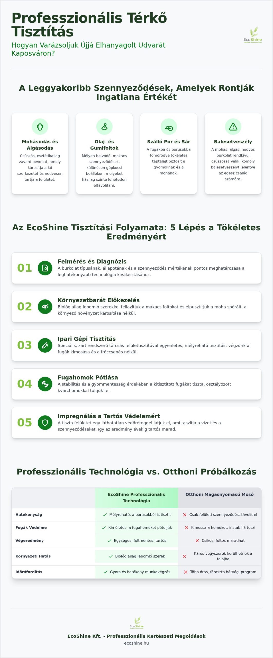 Térkő Tisztítás Kaposvár: Professzionális Kültéri Burkolat Megújítás 2026