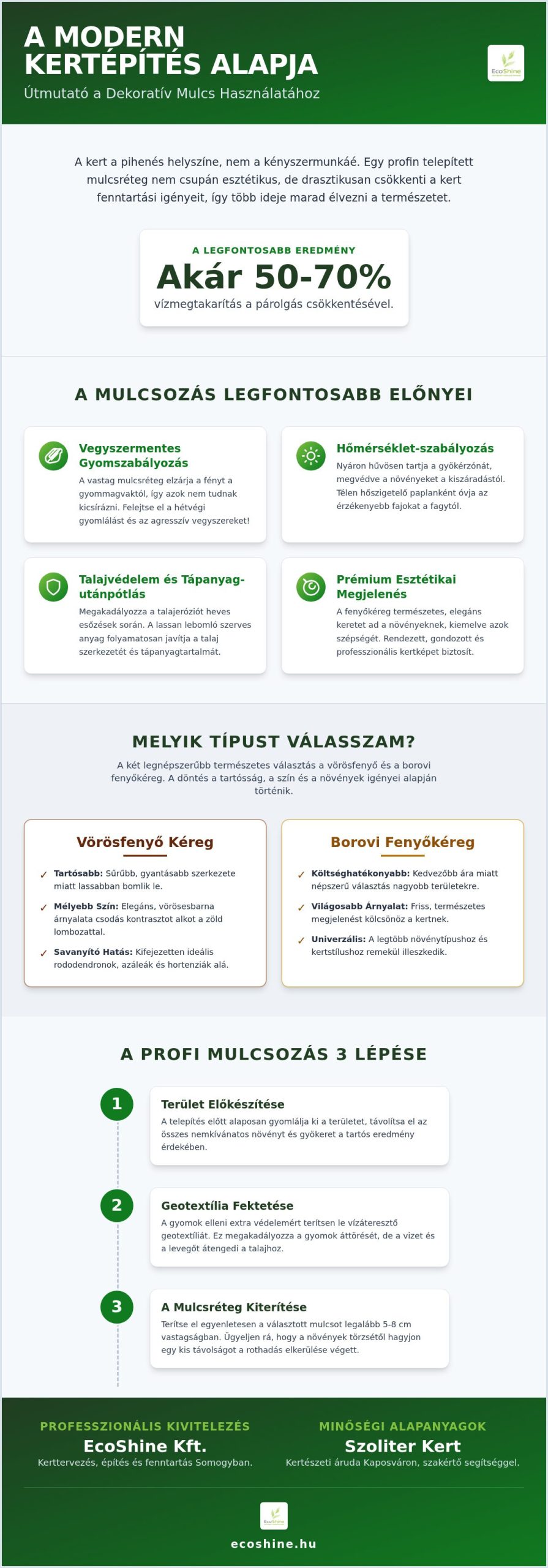 Dekoratív Mulcs: Útmutató A Modern Kertépítéshez 2026