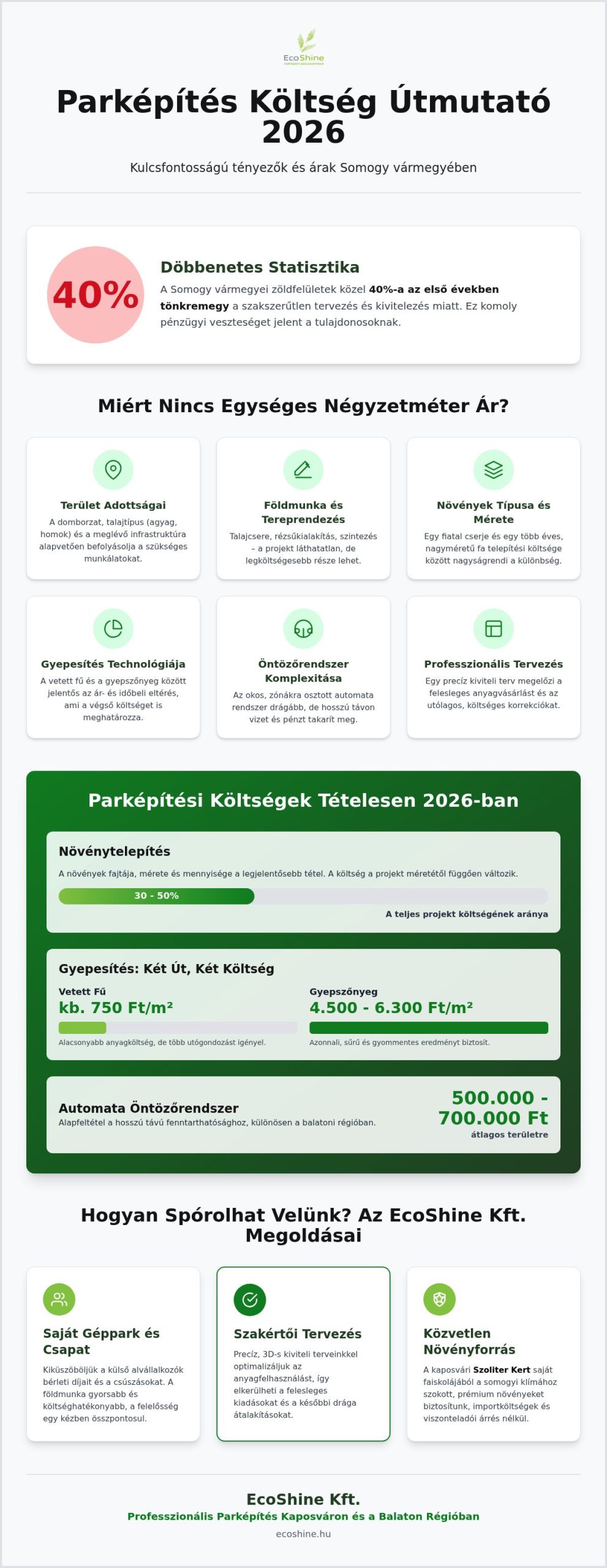 Parképítés Költség: 2026-os Árak és Tervezési Útmutató